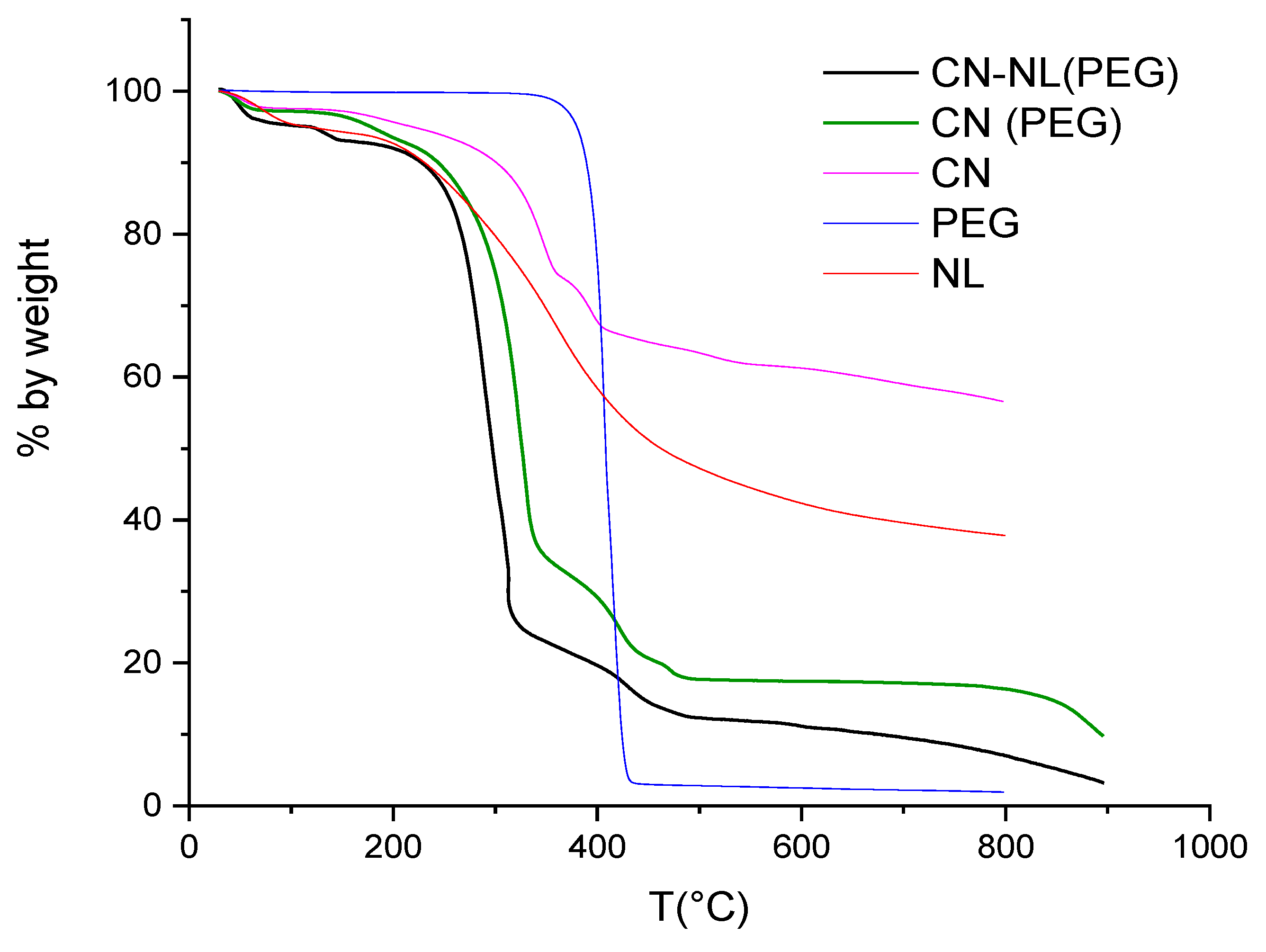 Nanomaterials 12 01295 g003