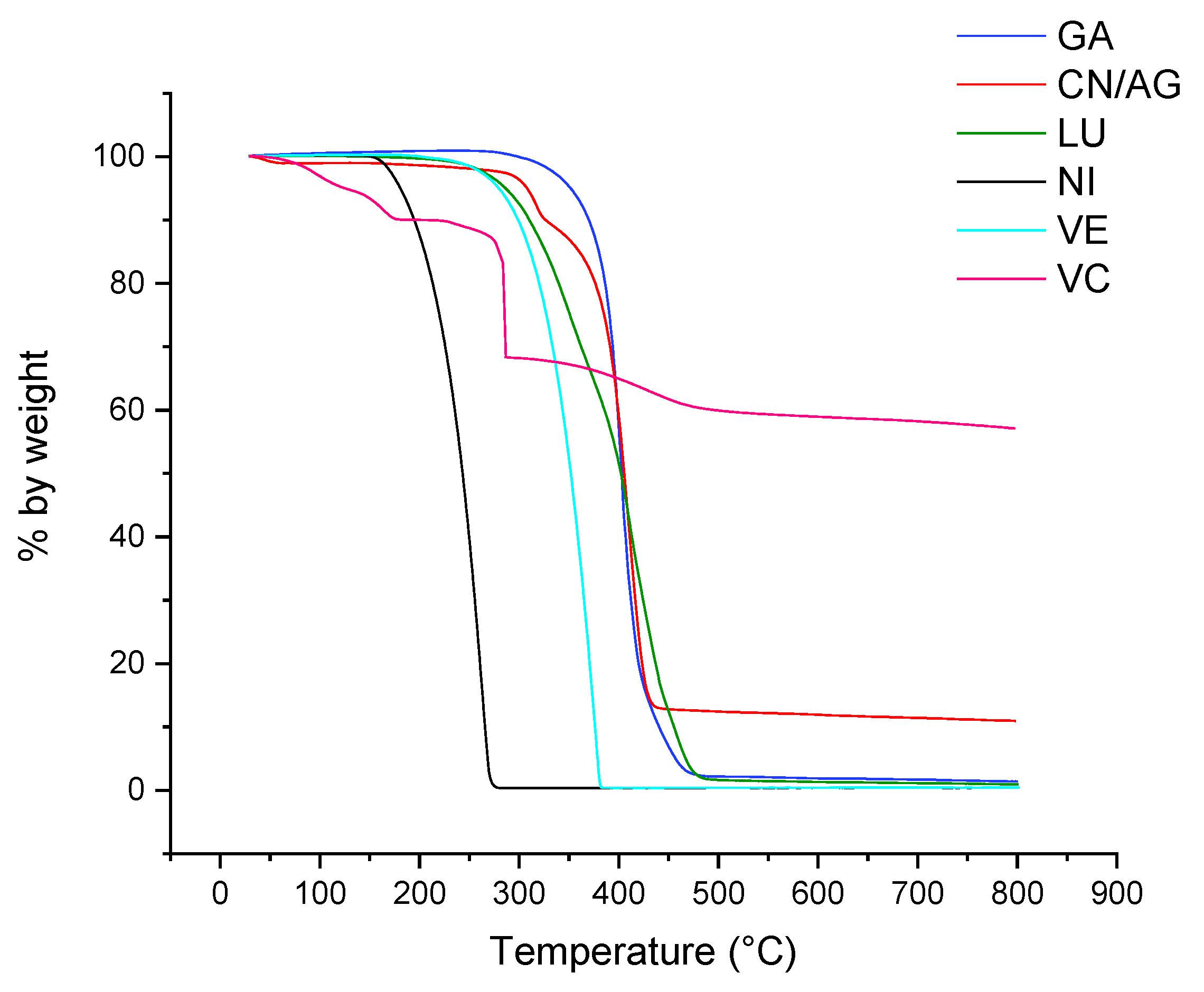 Nanomaterials 12 01295 g009