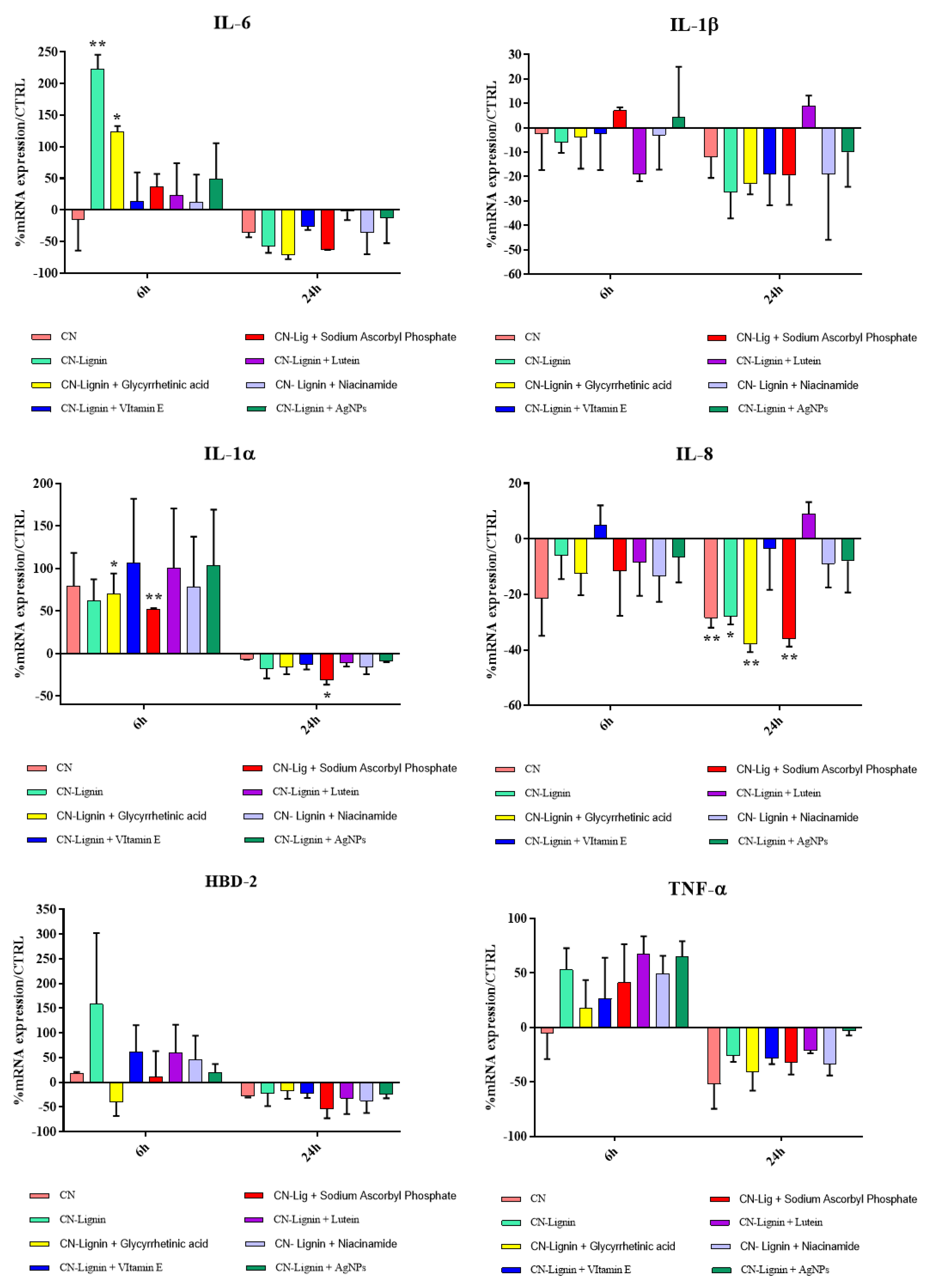 Nanomaterials 12 01295 g010