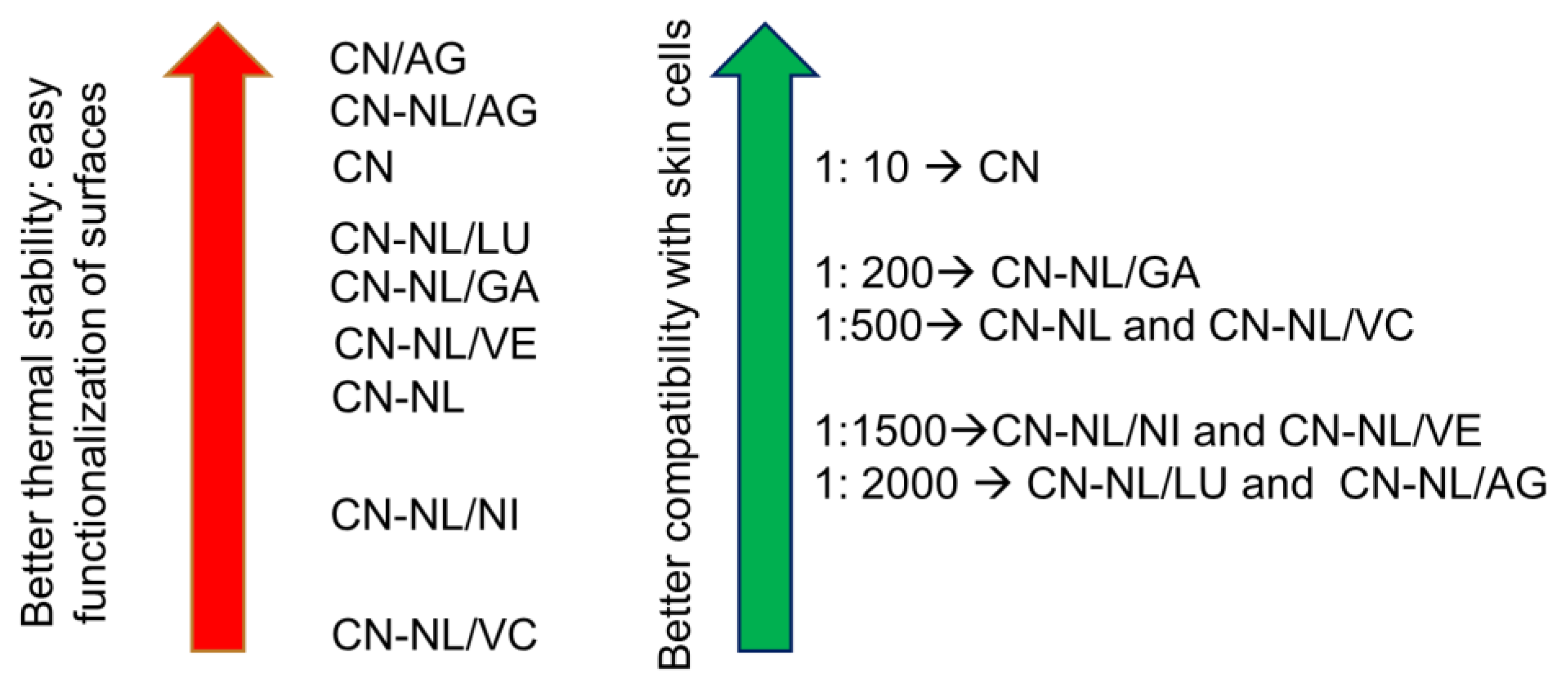 Nanomaterials 12 01295 g011