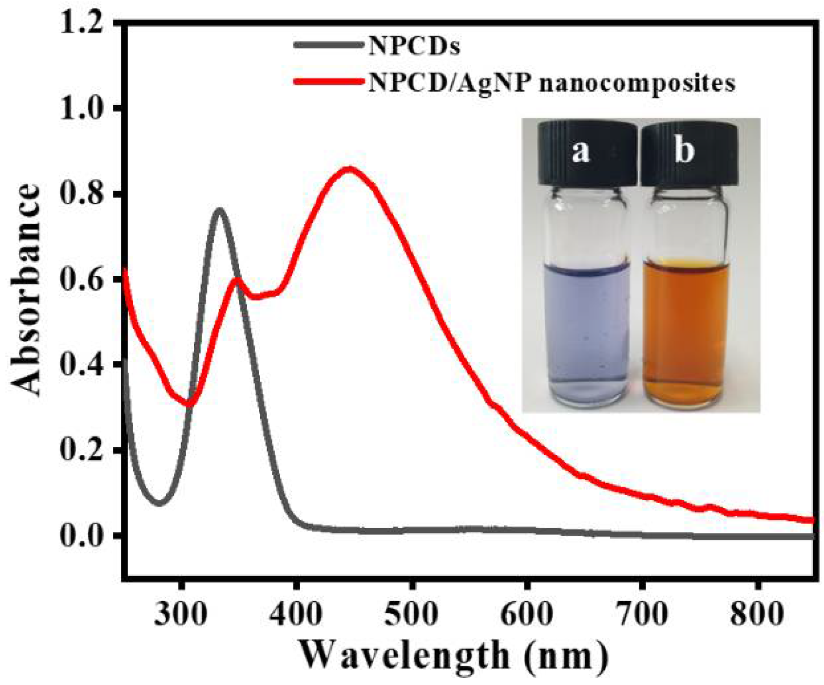 Nanomaterials 12 01297 g001