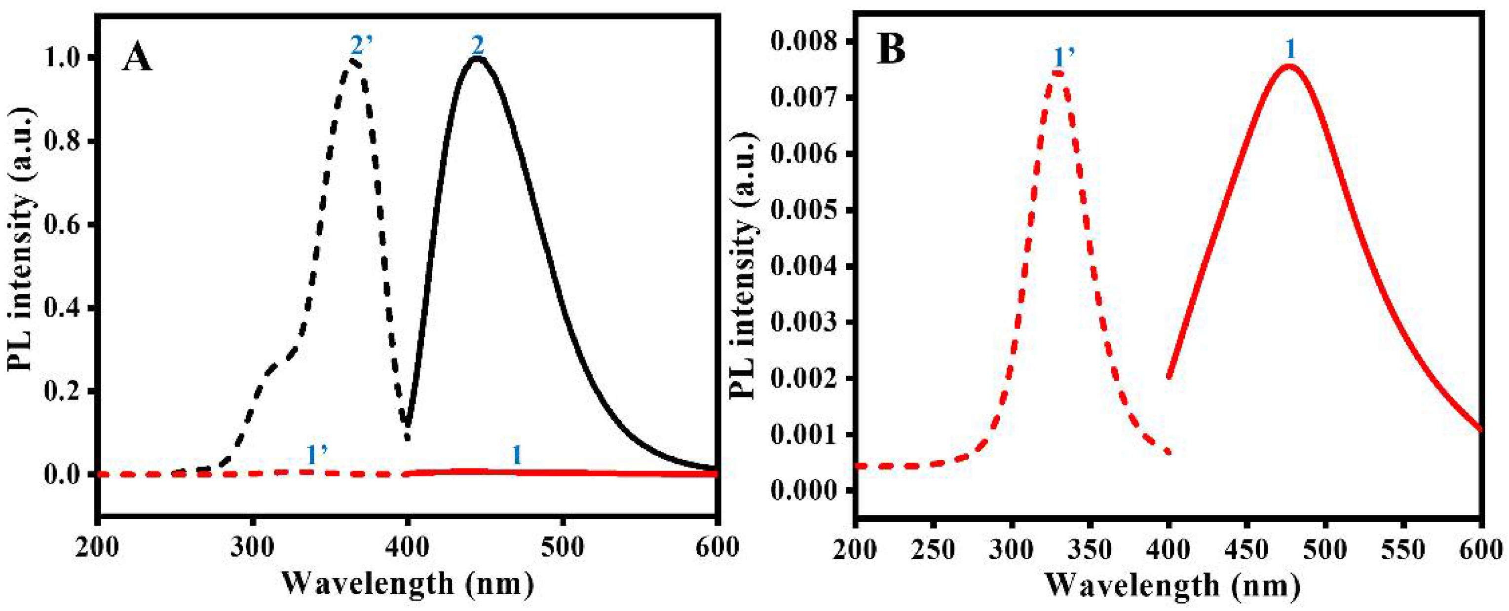 Nanomaterials 12 01297 g002