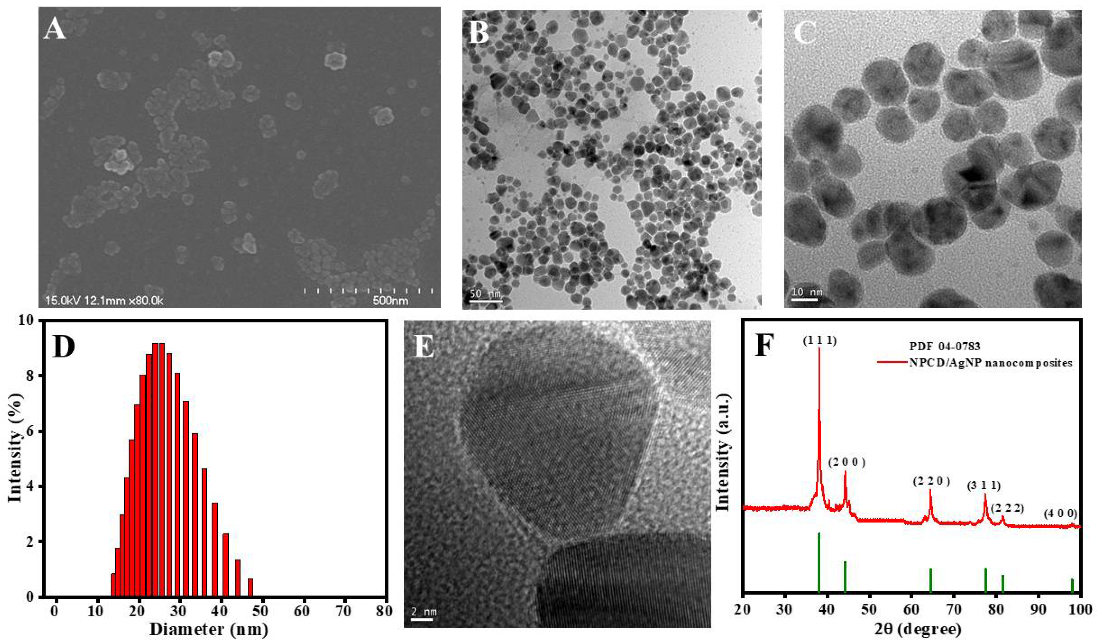 Nanomaterials 12 01297 g003