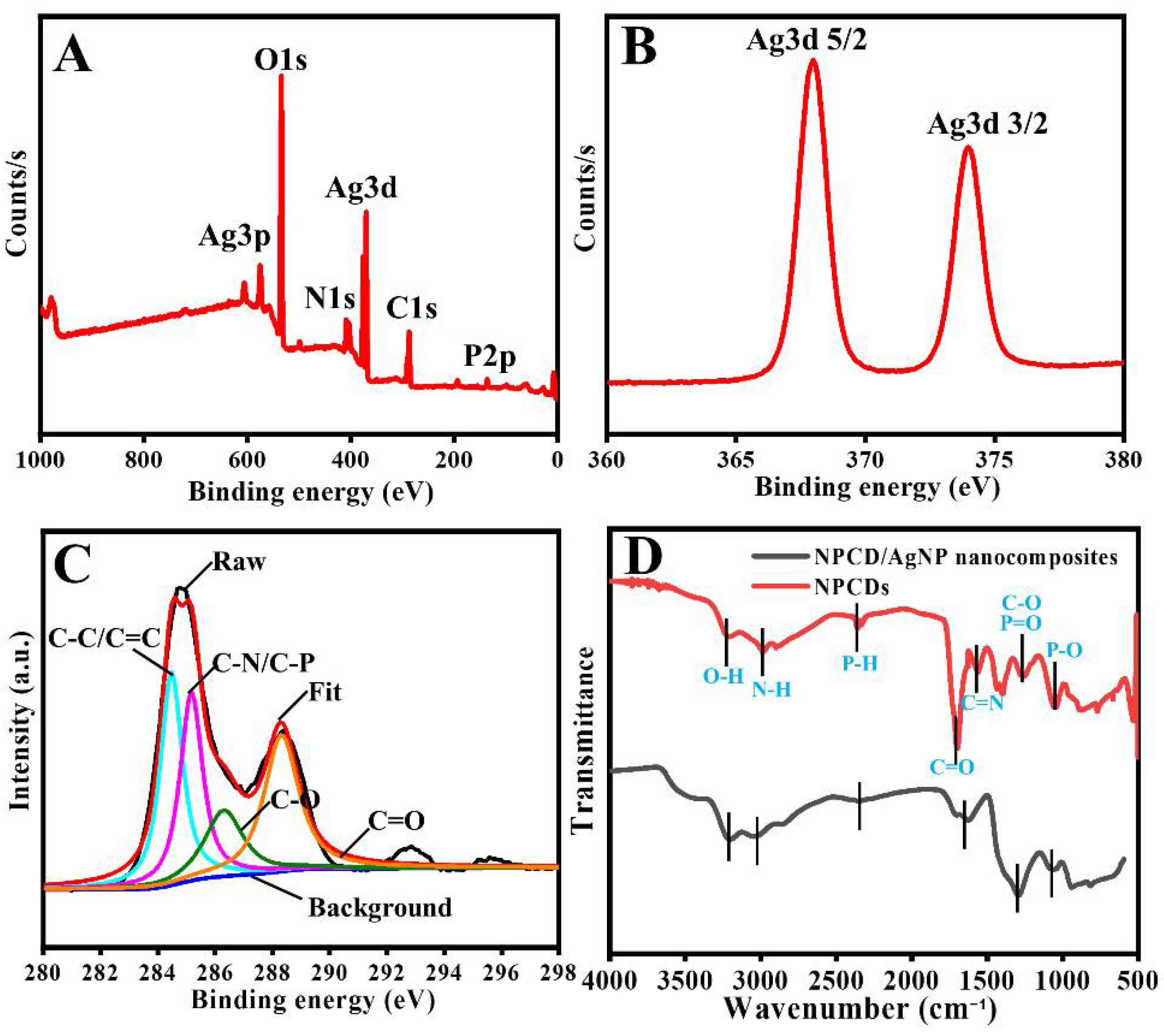 Nanomaterials 12 01297 g004