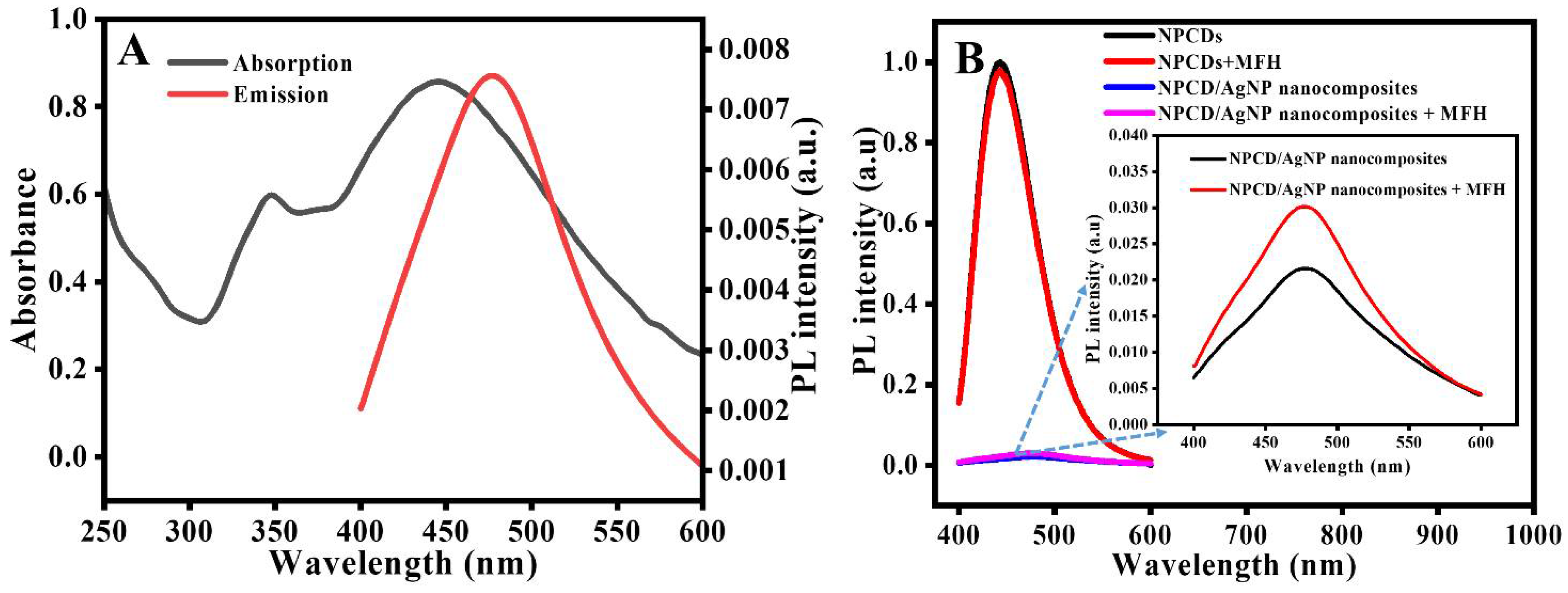 Nanomaterials 12 01297 g005