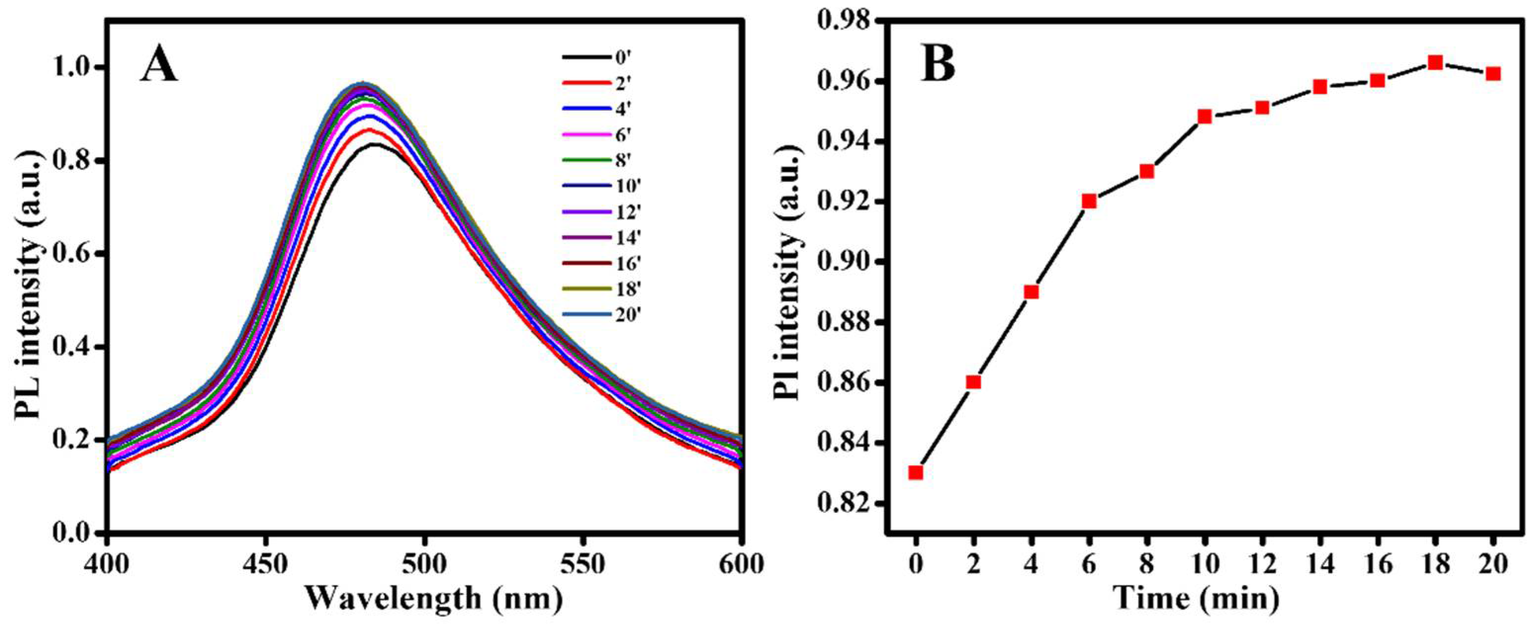 Nanomaterials 12 01297 g007