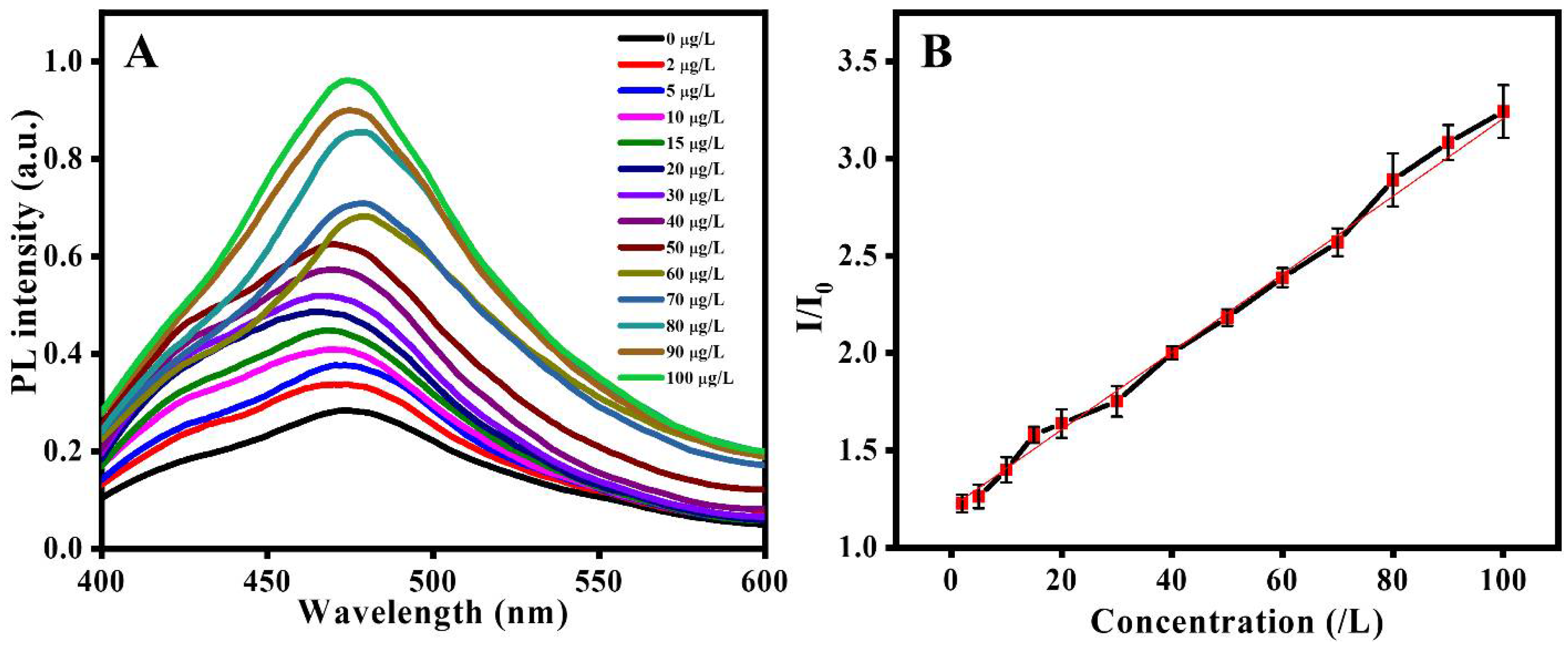 Nanomaterials 12 01297 g008