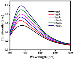 Nanomaterials 12 01297 i001