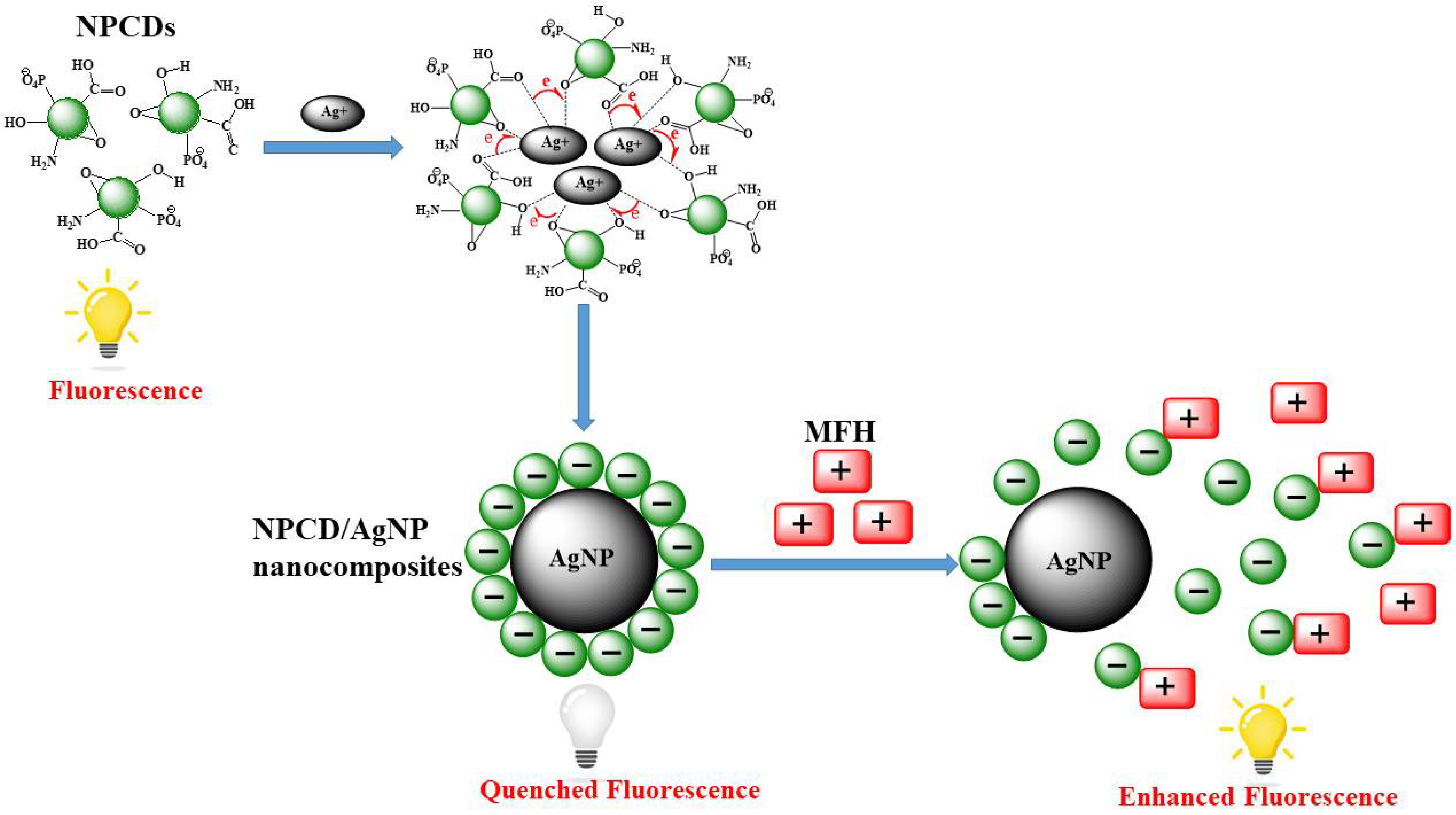 Nanomaterials 12 01297 sch001