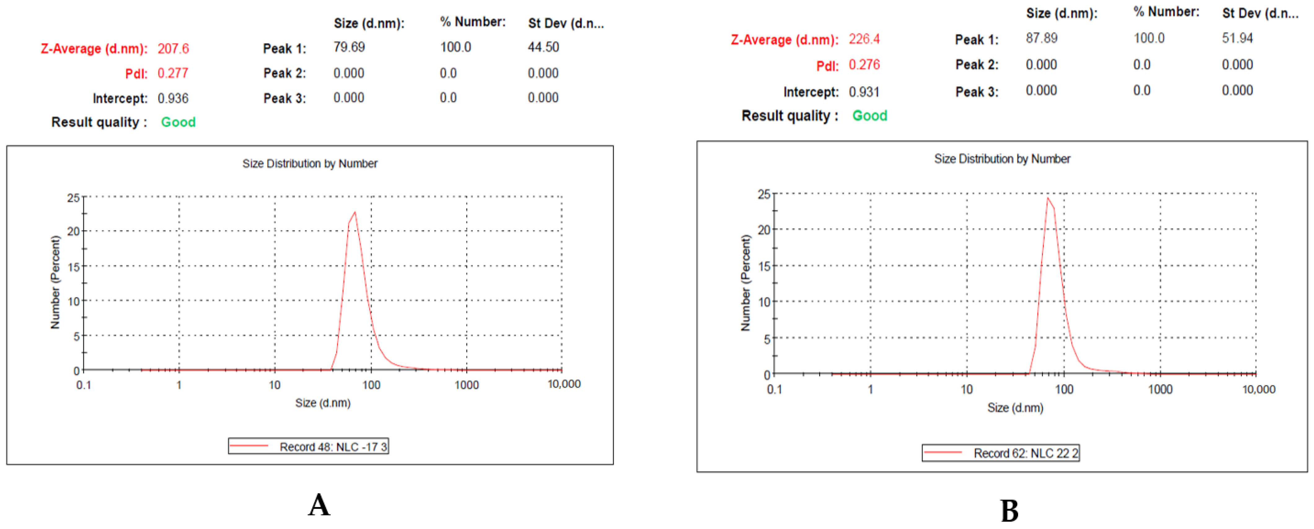 Nanomaterials 12 01299 g002