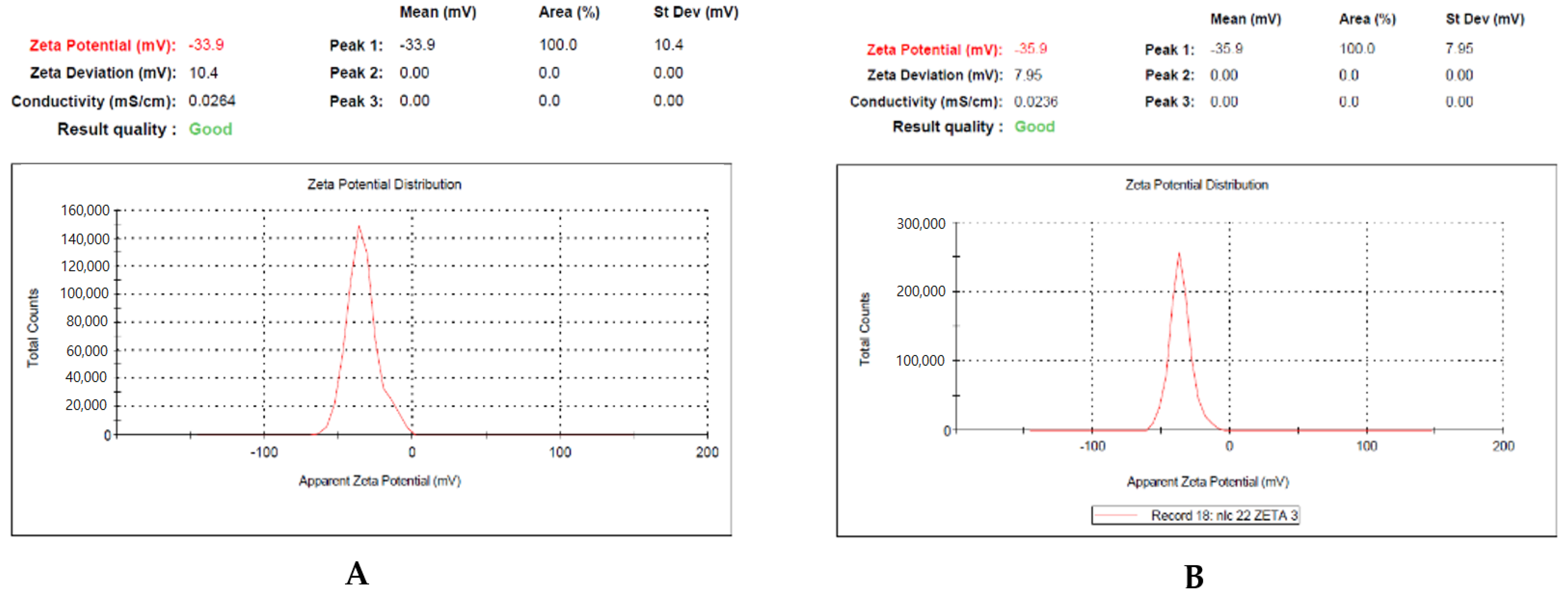 Nanomaterials 12 01299 g003