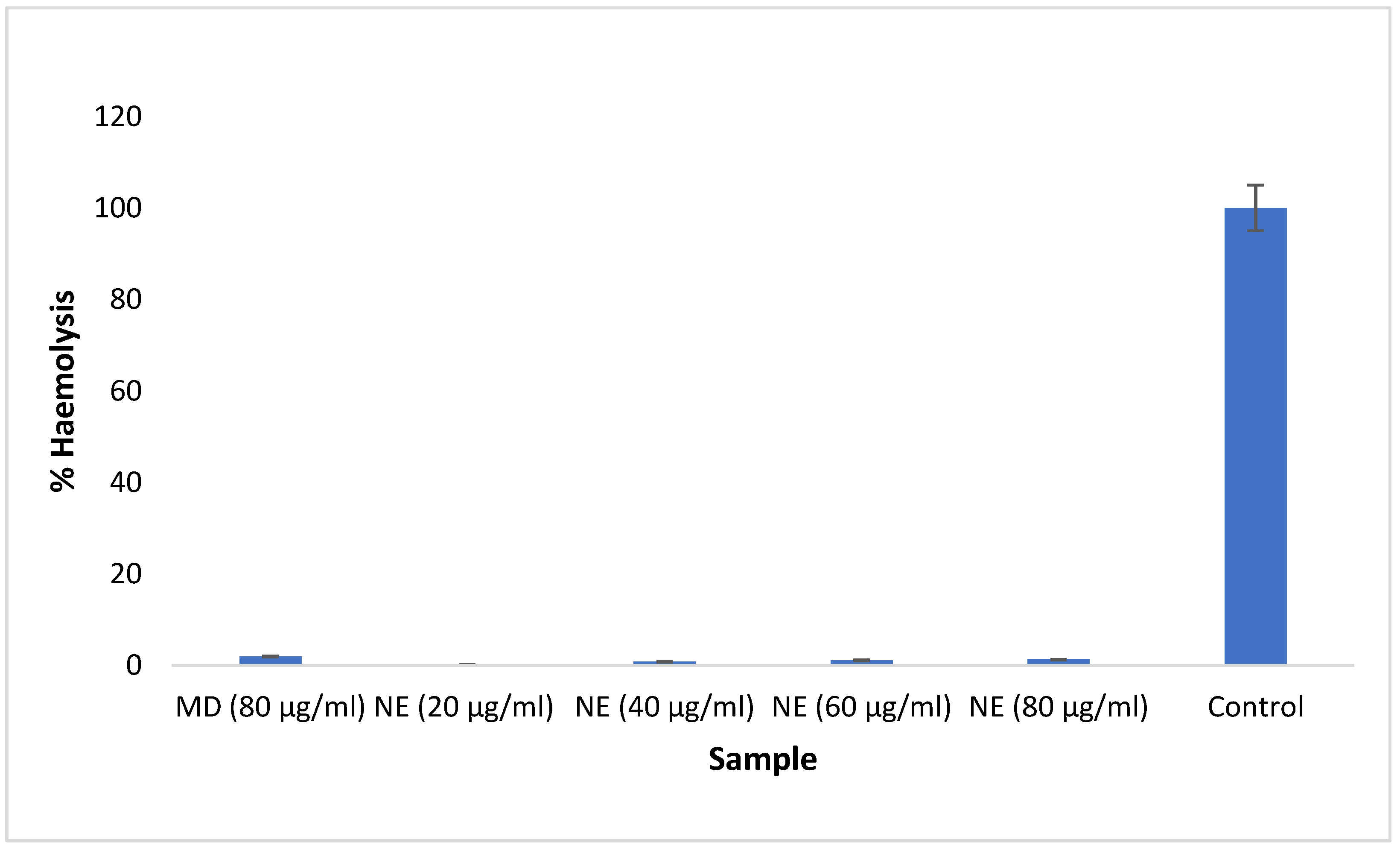 Nanomaterials 12 01299 g009