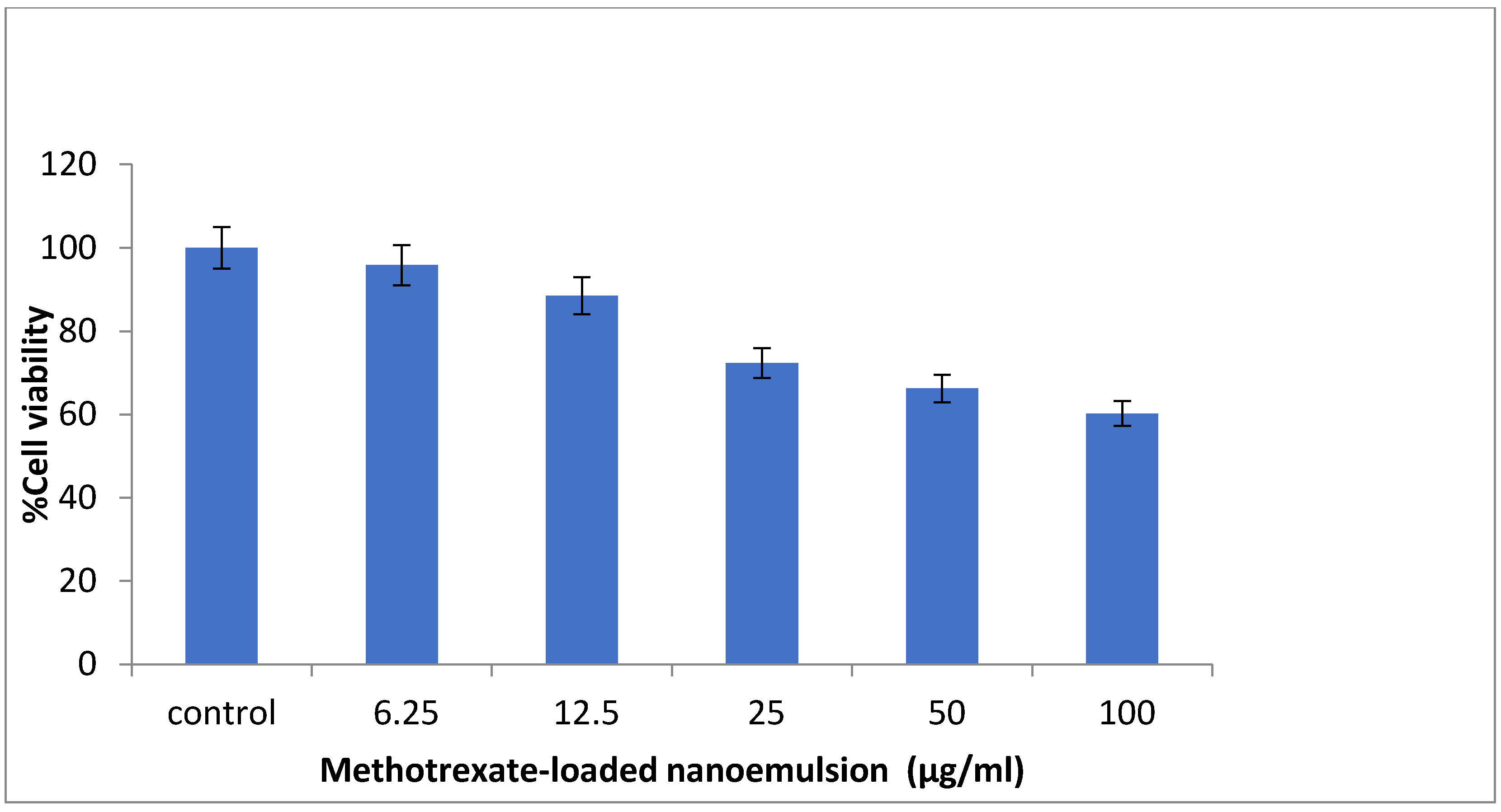 Nanomaterials 12 01299 g010