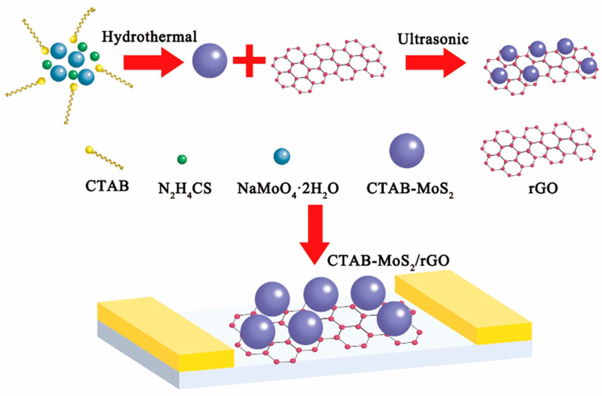 Nanomaterials 12 01300 g001
