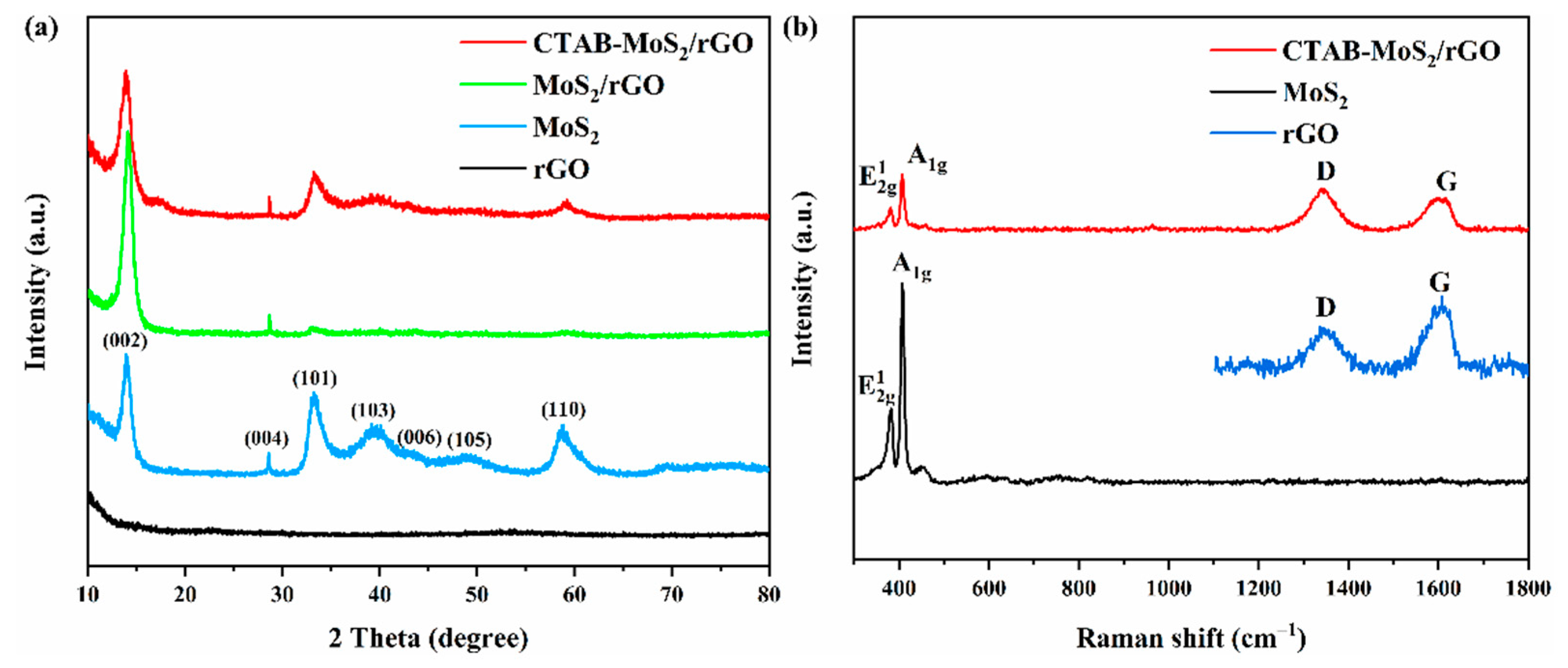 Nanomaterials 12 01300 g002