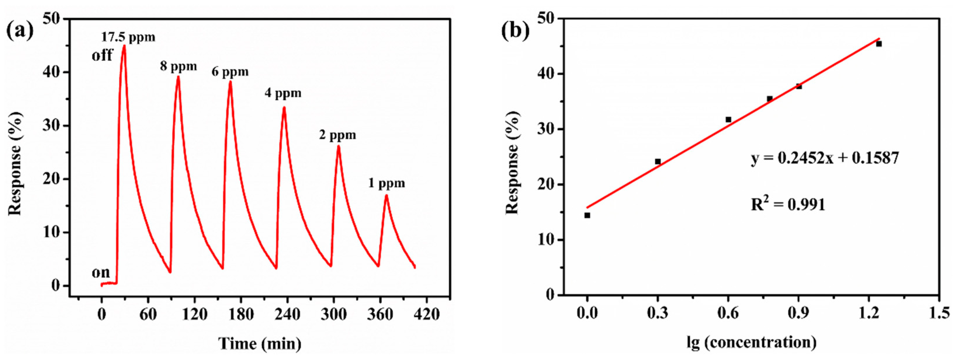 Nanomaterials 12 01300 g005