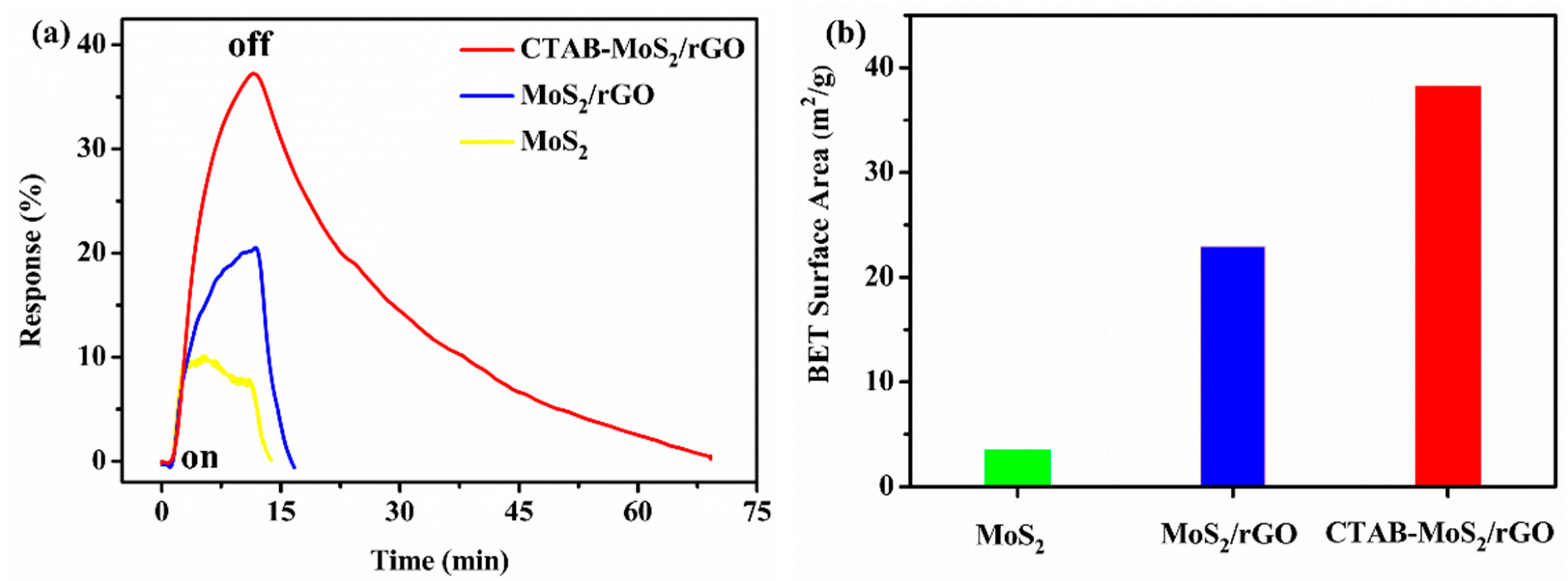 Nanomaterials 12 01300 g006