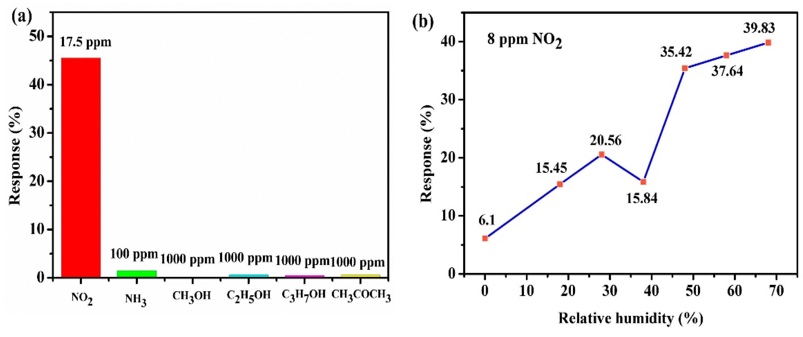 Nanomaterials 12 01300 g008