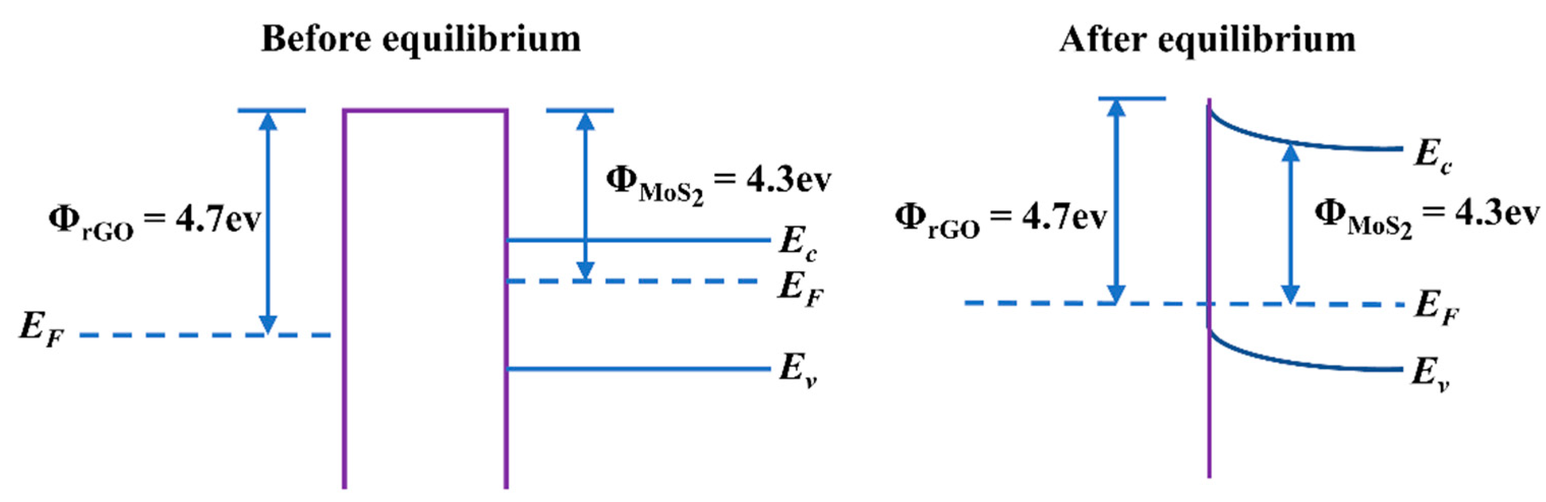 Nanomaterials 12 01300 g009