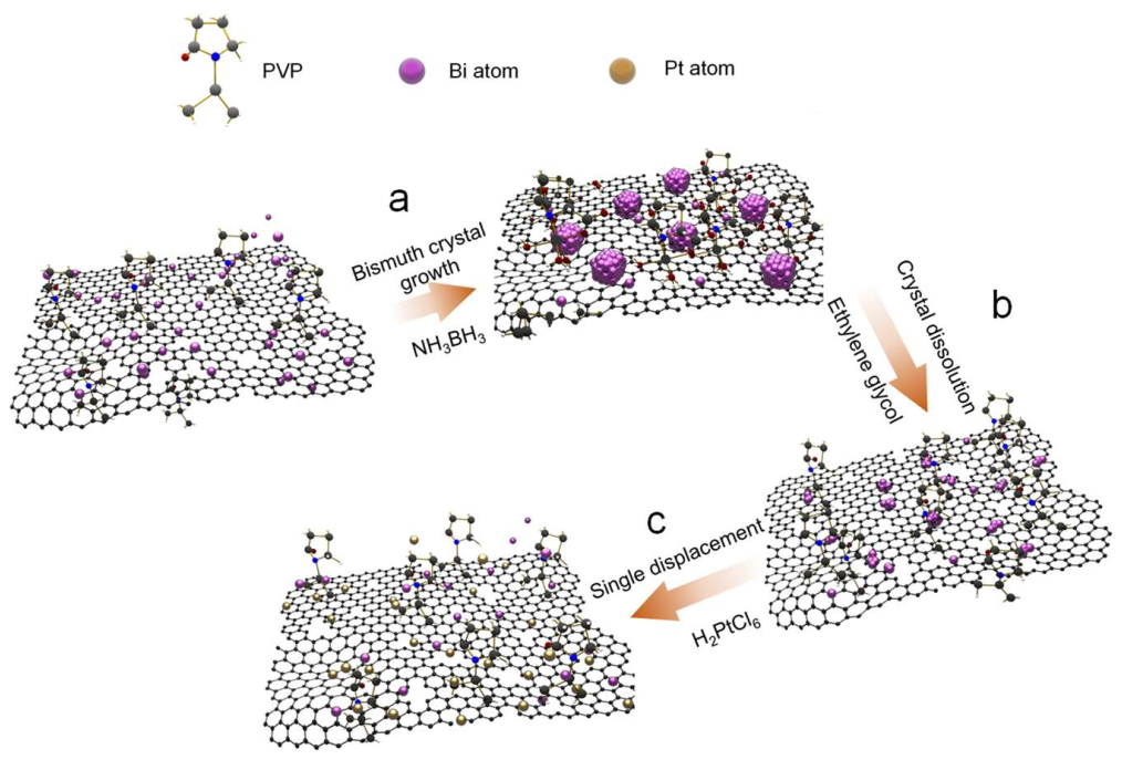 Nanomaterials 12 01301 g001 550