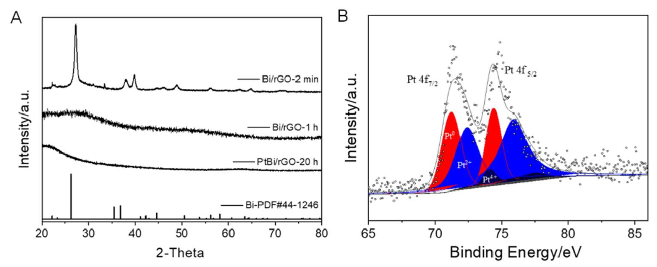 Nanomaterials 12 01301 g003 550