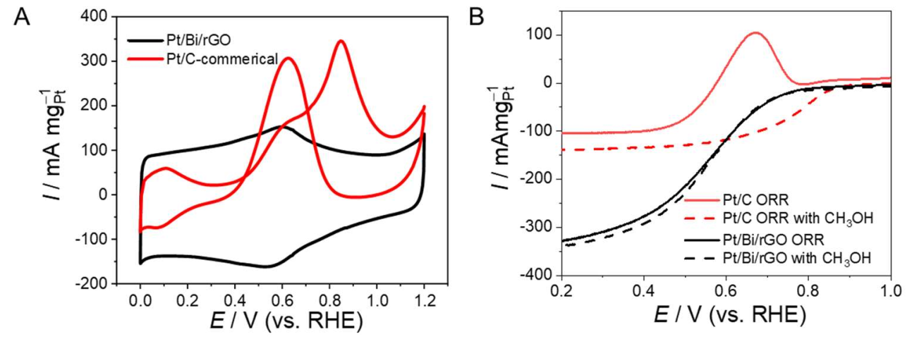Nanomaterials 12 01301 g005 550