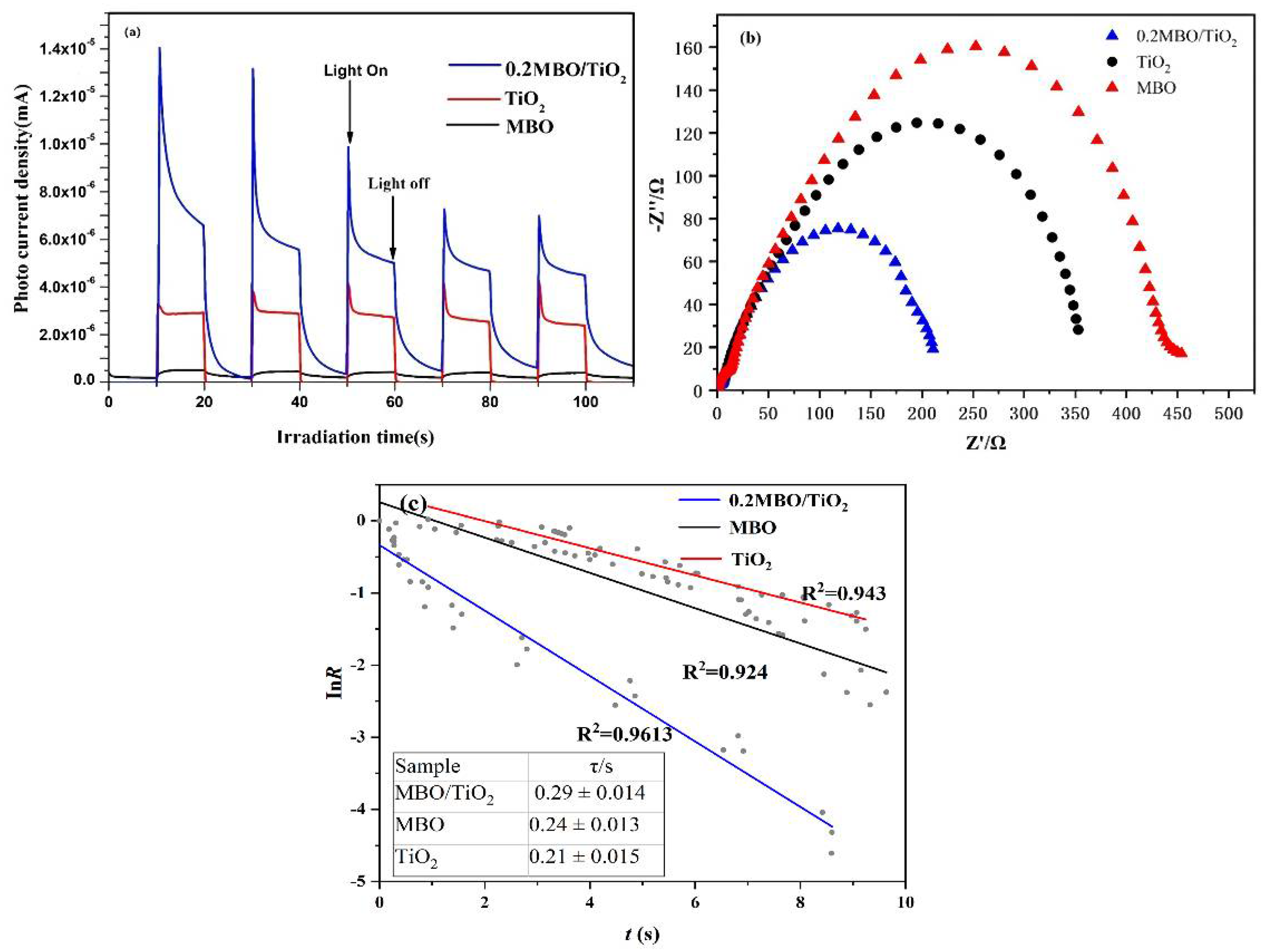 Nanomaterials 12 01302 g006
