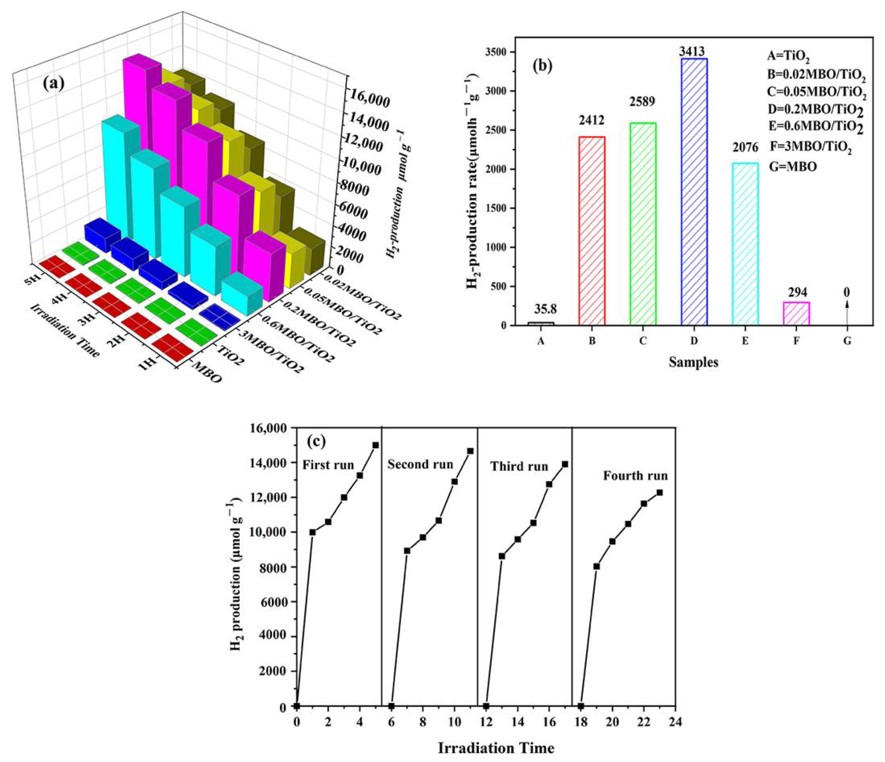 Nanomaterials 12 01302 g007