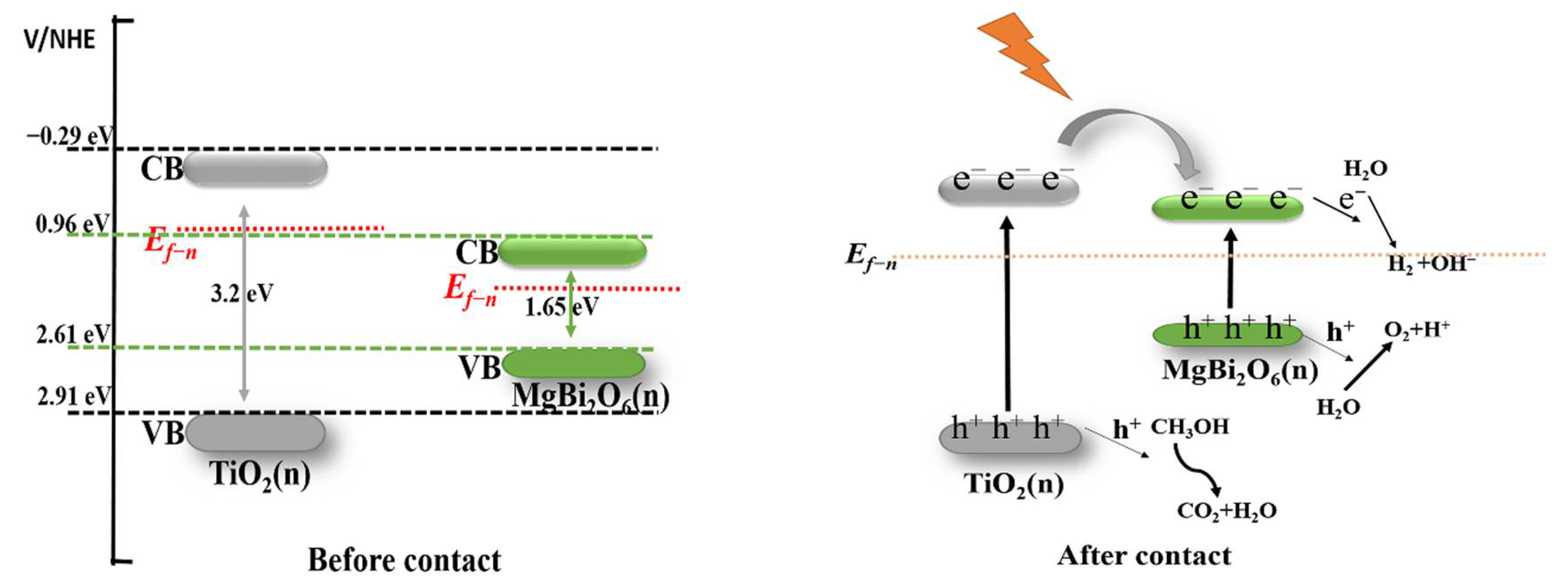 Nanomaterials 12 01302 g009