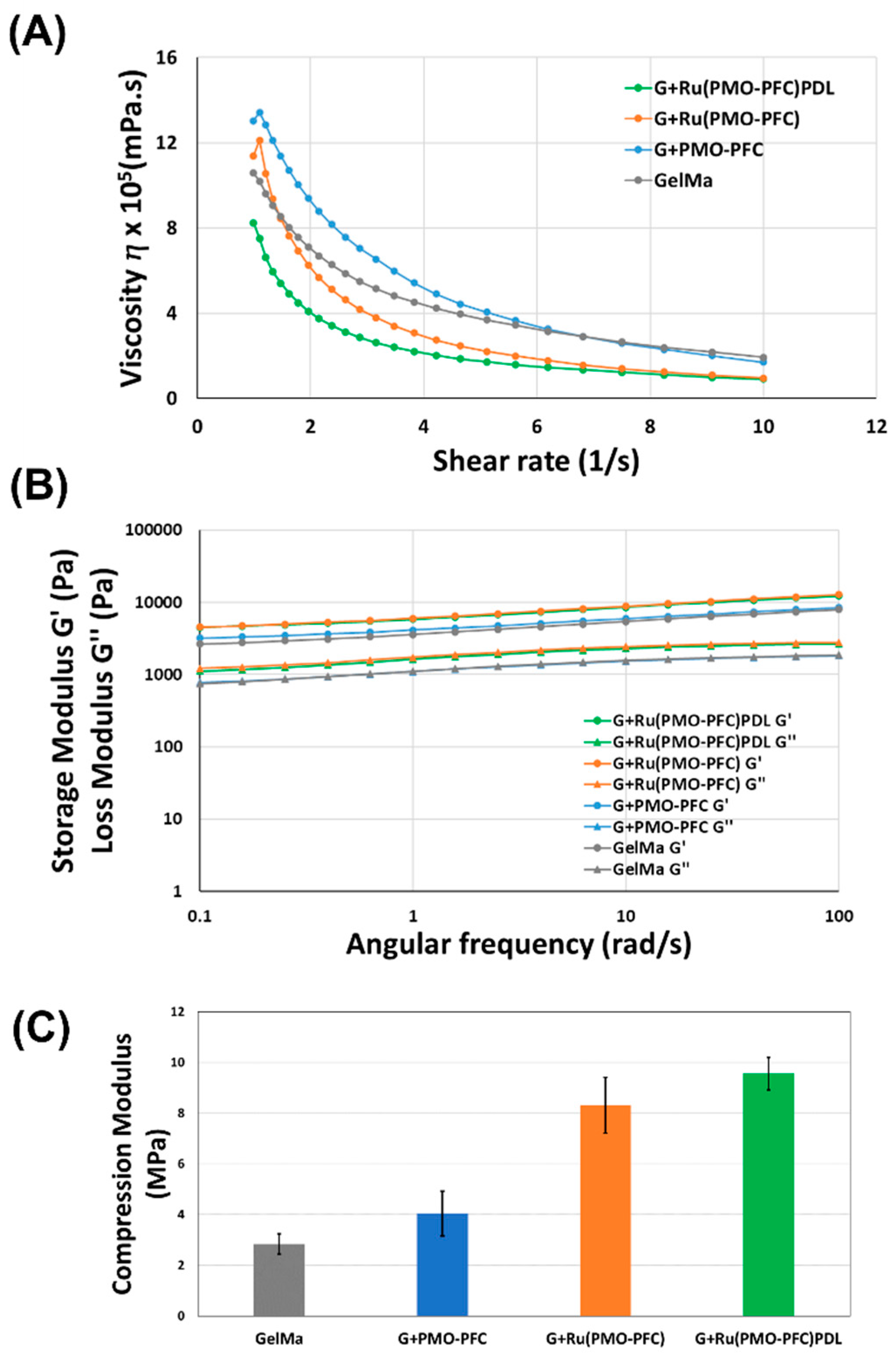 Nanomaterials 12 01304 g002 550