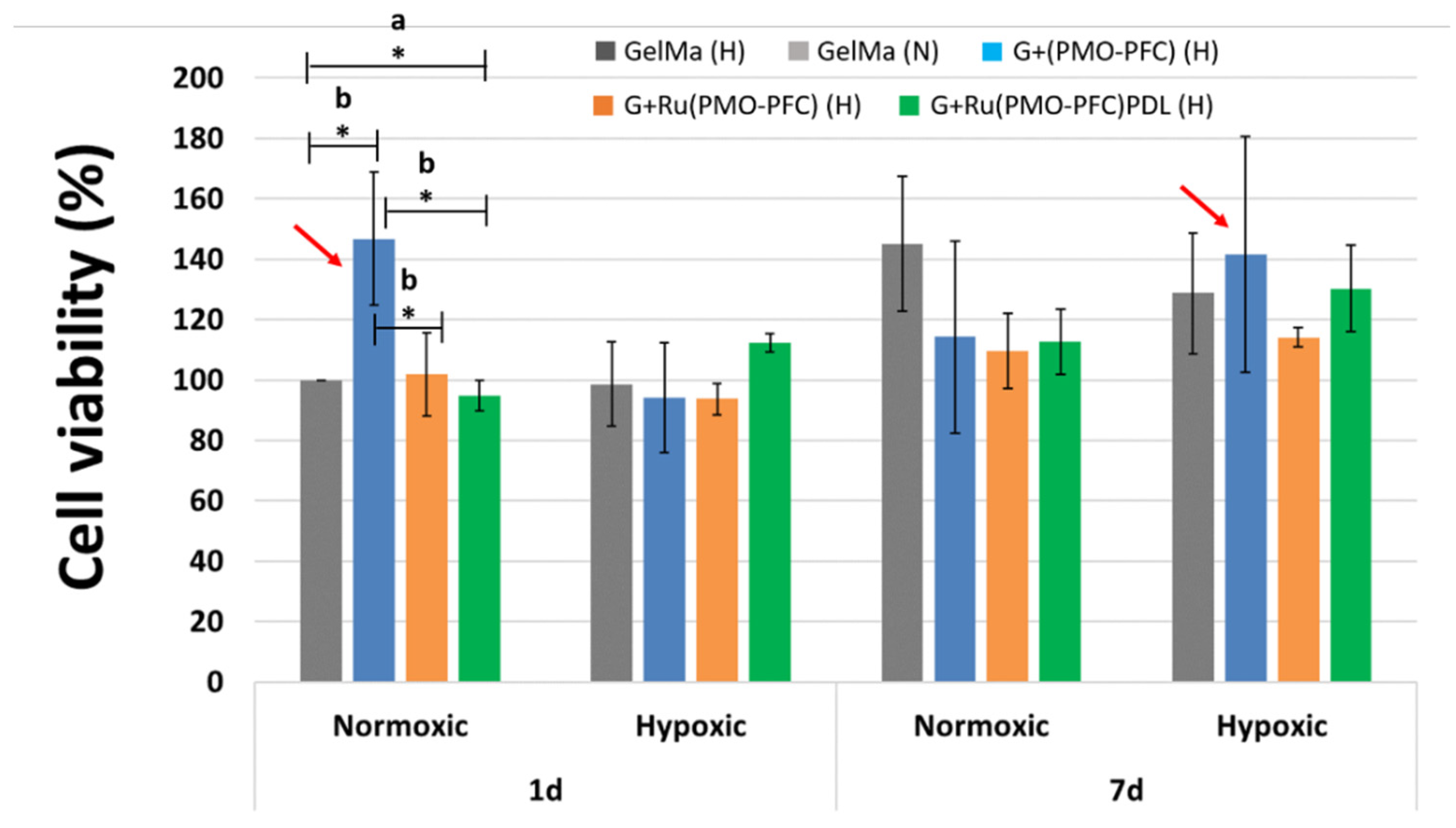 Nanomaterials 12 01304 g006 550