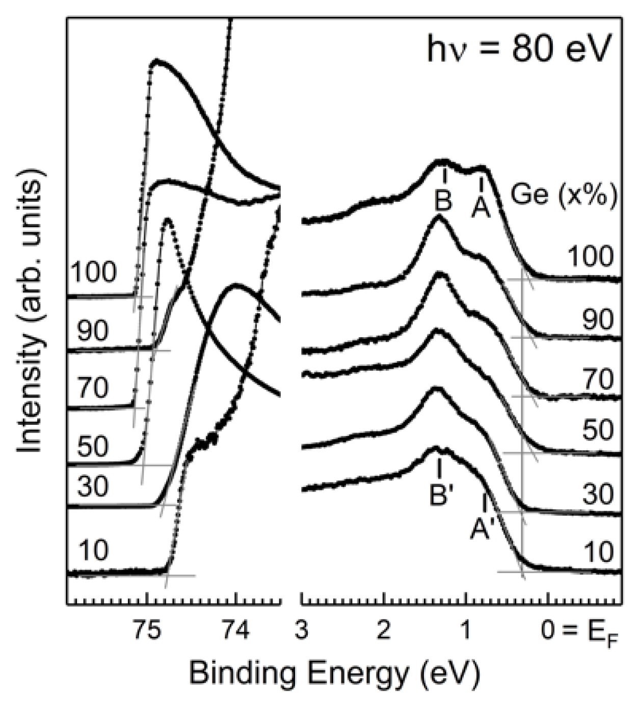 Nanomaterials 12 01309 g002 Nanomaterials 12 01309 g002