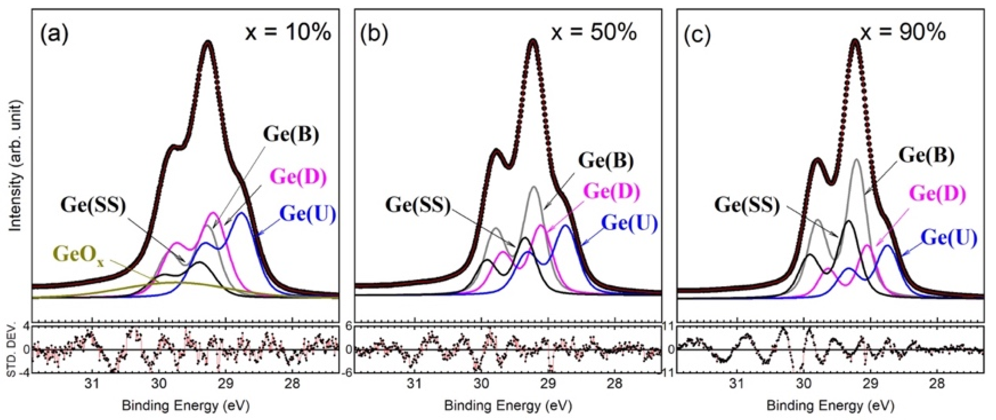 Nanomaterials 12 01309 g005 Nanomaterials 12 01309 g005