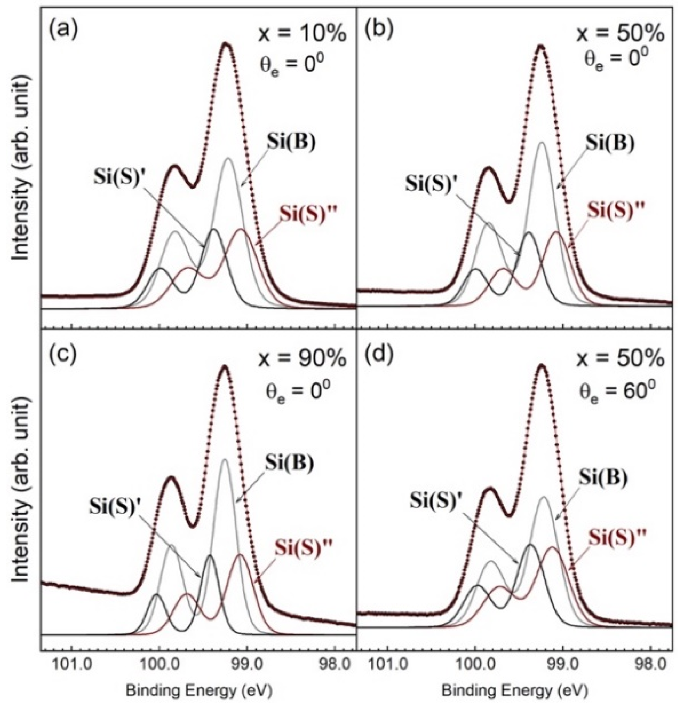 Nanomaterials 12 01309 g006 Nanomaterials 12 01309 g006