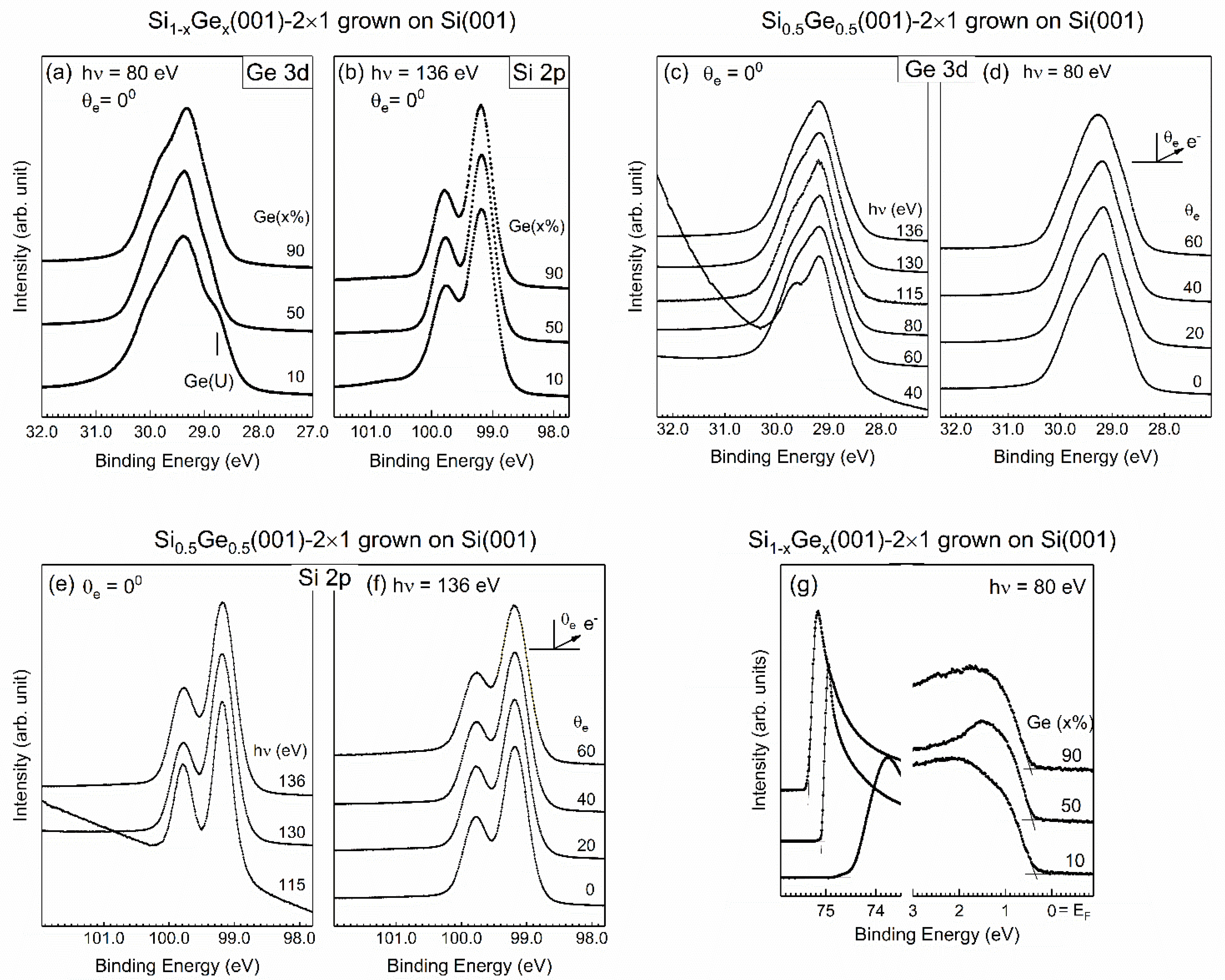 Nanomaterials 12 01309 g008 Nanomaterials 12 01309 g008