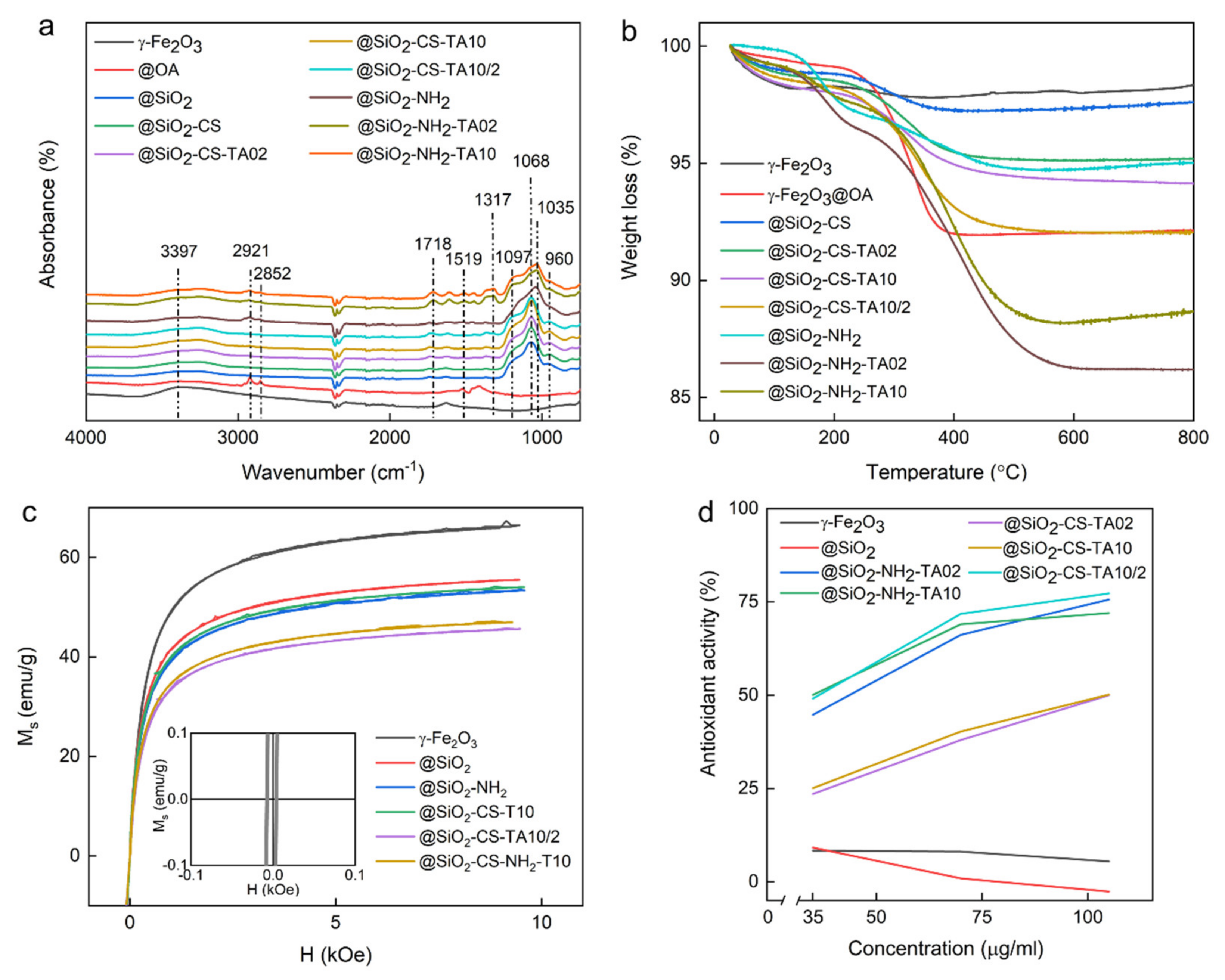 Nanomaterials 12 01310 g003