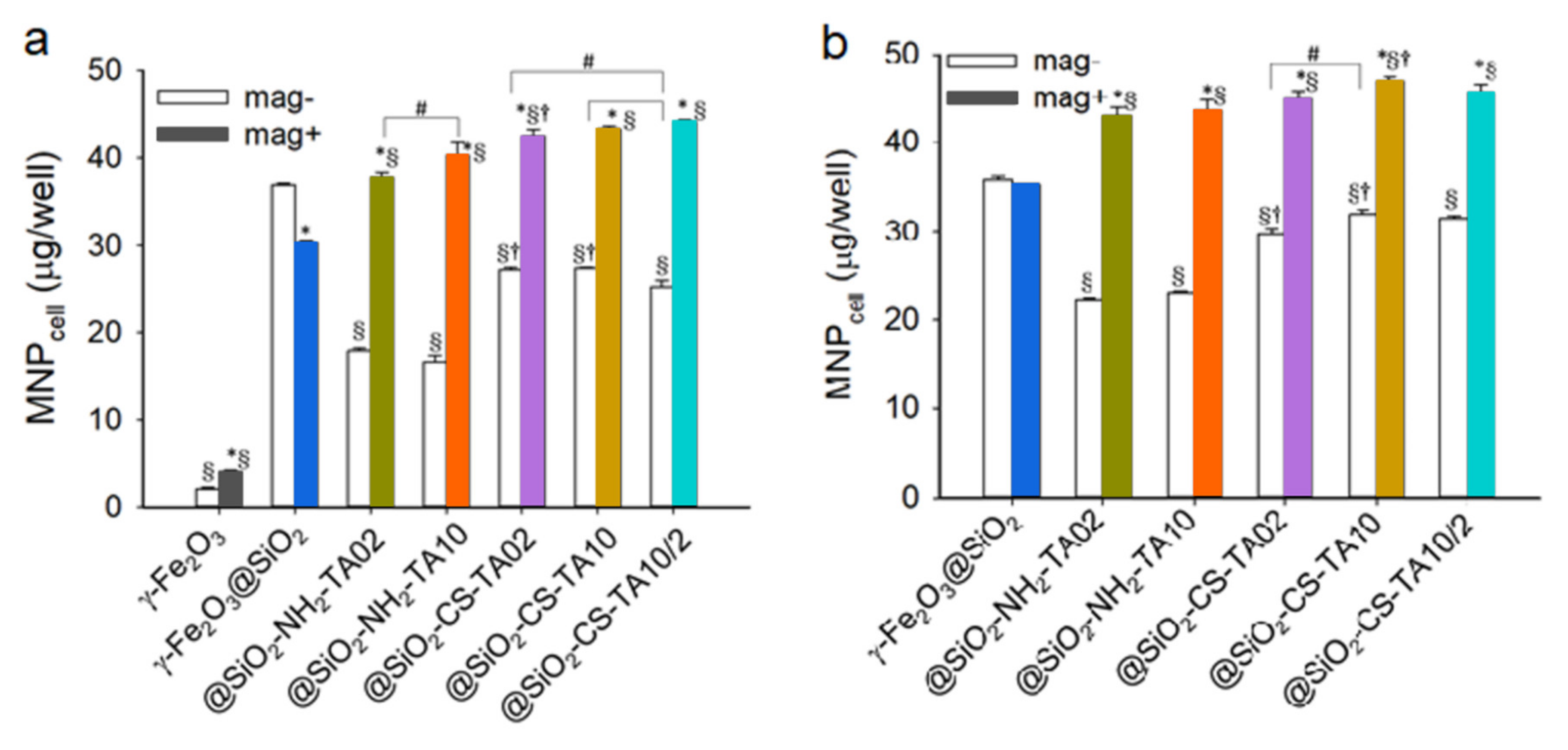 Nanomaterials 12 01310 g005