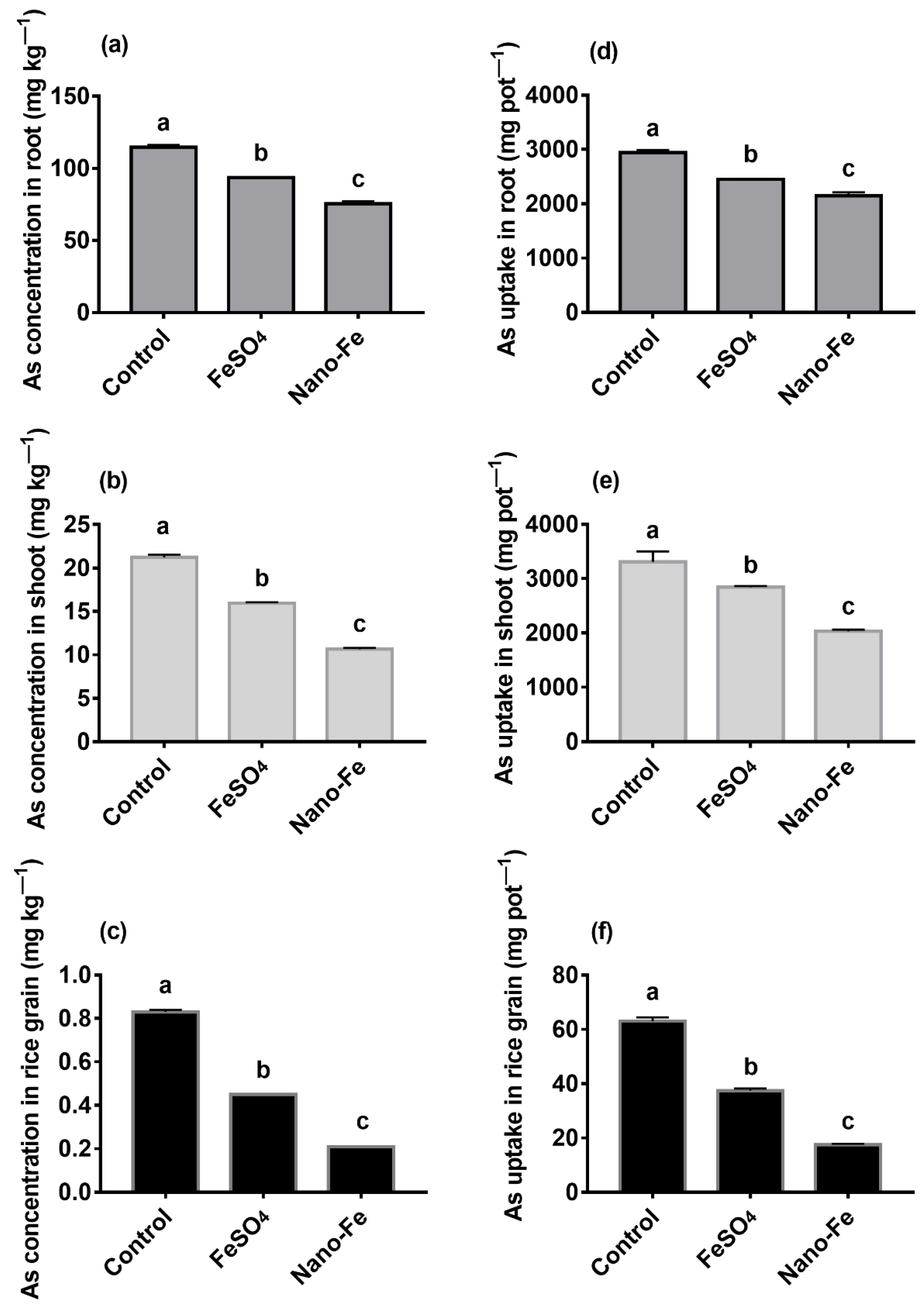 Nanomaterials 12 01311 g003 550