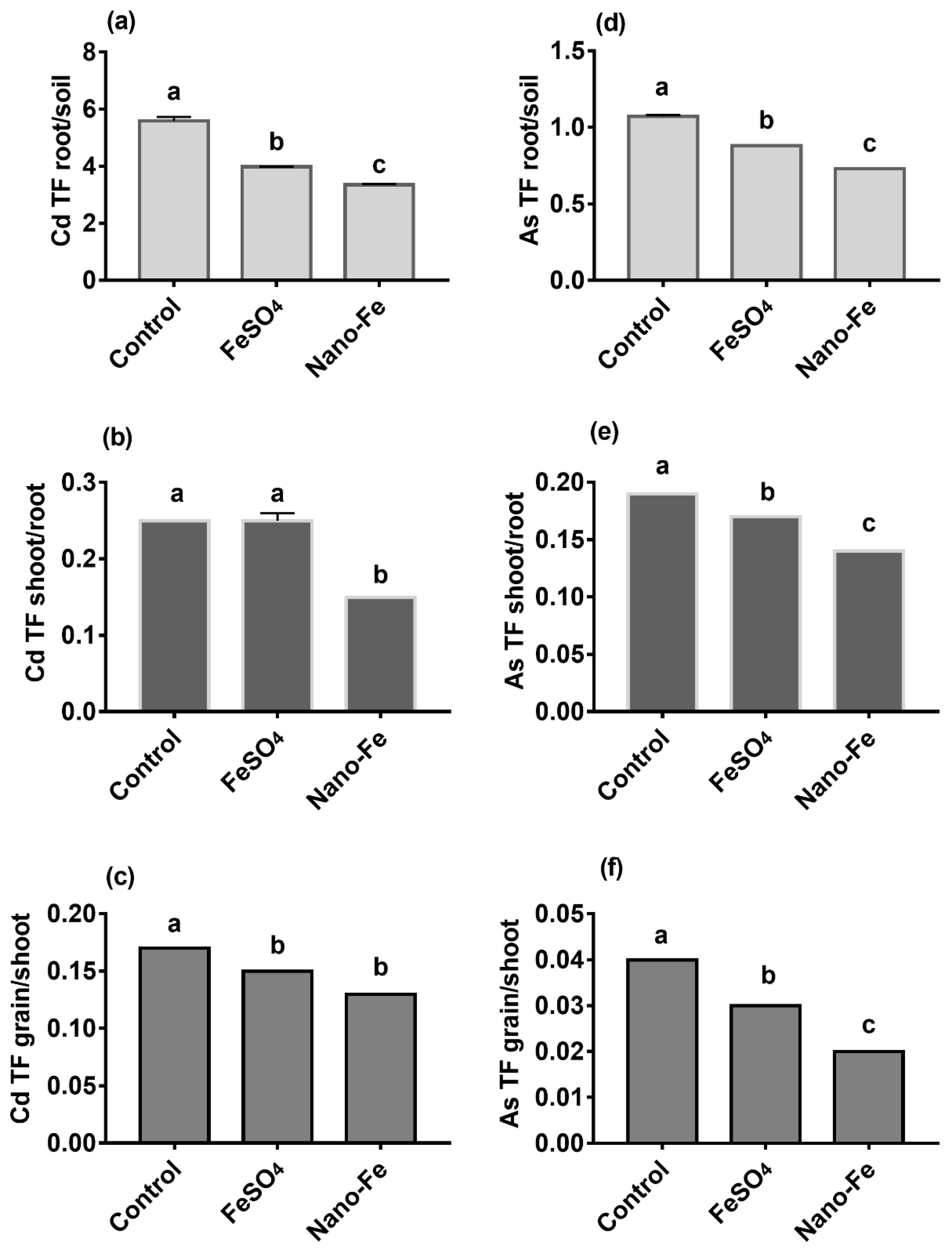 Nanomaterials 12 01311 g004 550