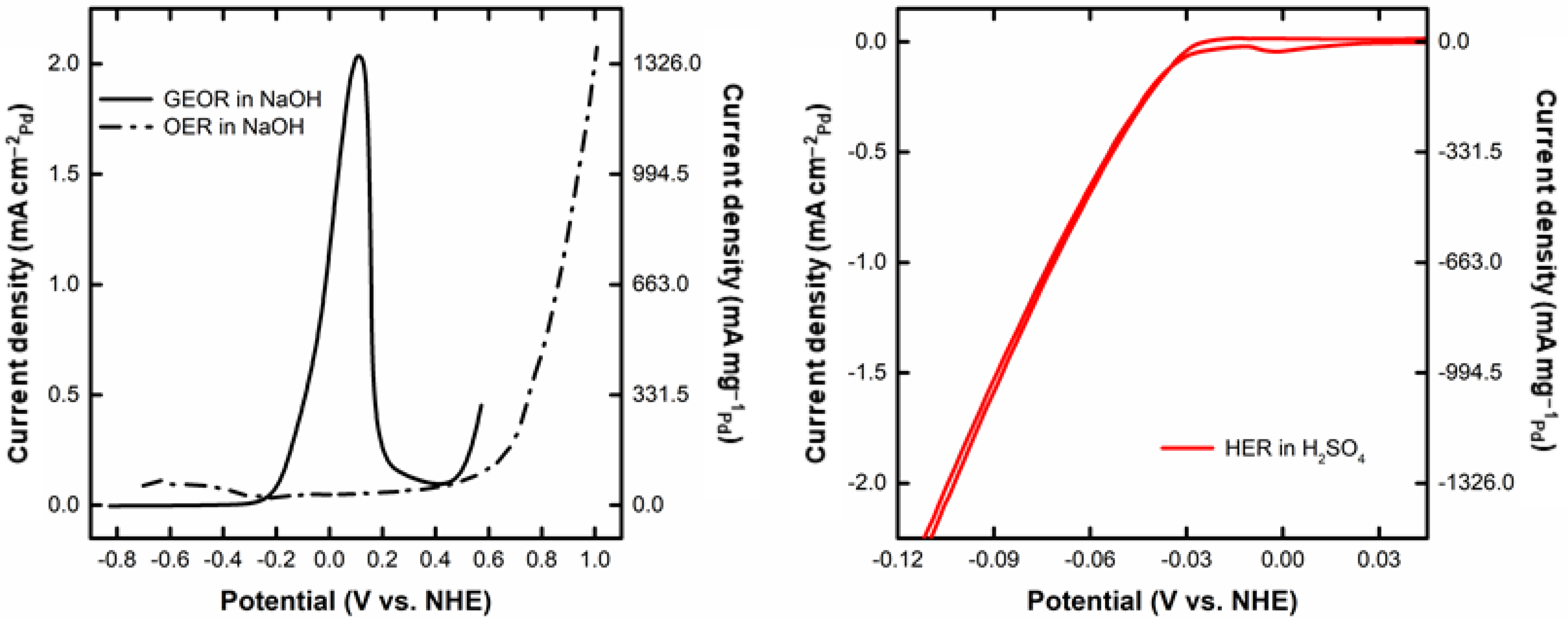 Nanomaterials 12 01315 g002 550