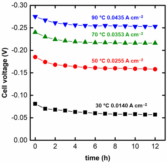 An Alkaline-Acid Glycerol Electrochemical Reformer for