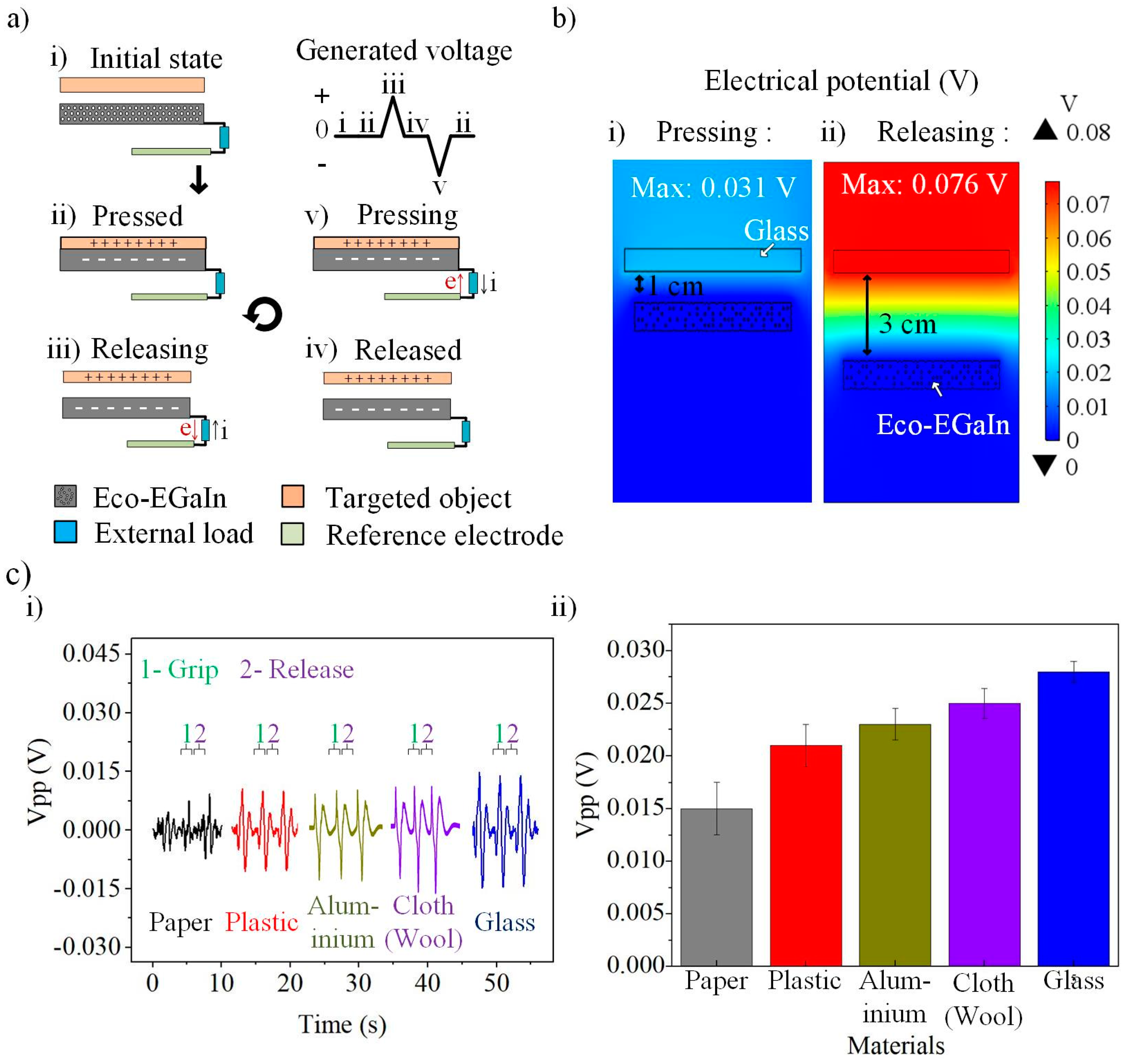 Nanomaterials 12 01317 g003 Nanomaterials 12 01317 g003