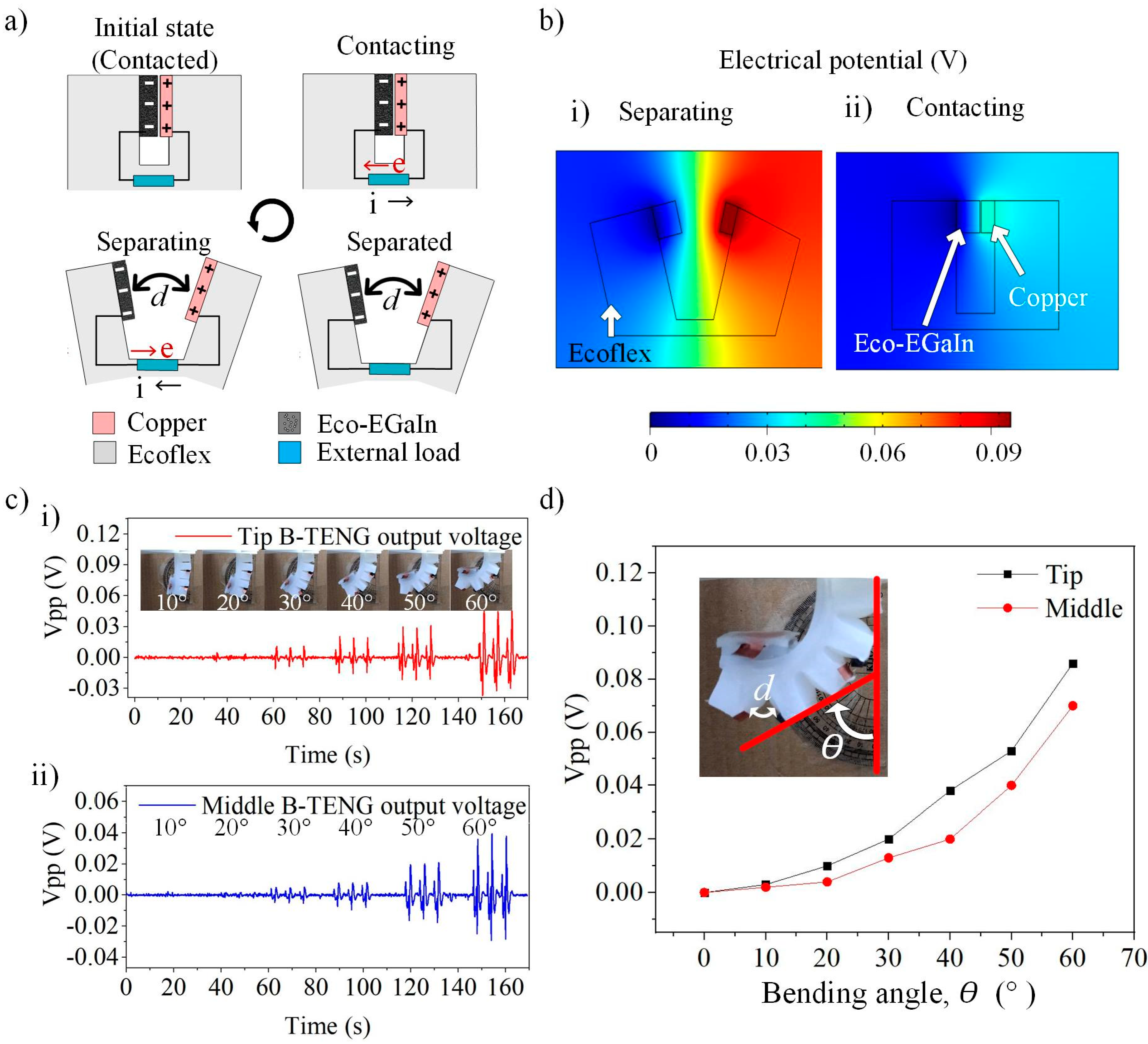 Nanomaterials 12 01317 g005 Nanomaterials 12 01317 g005