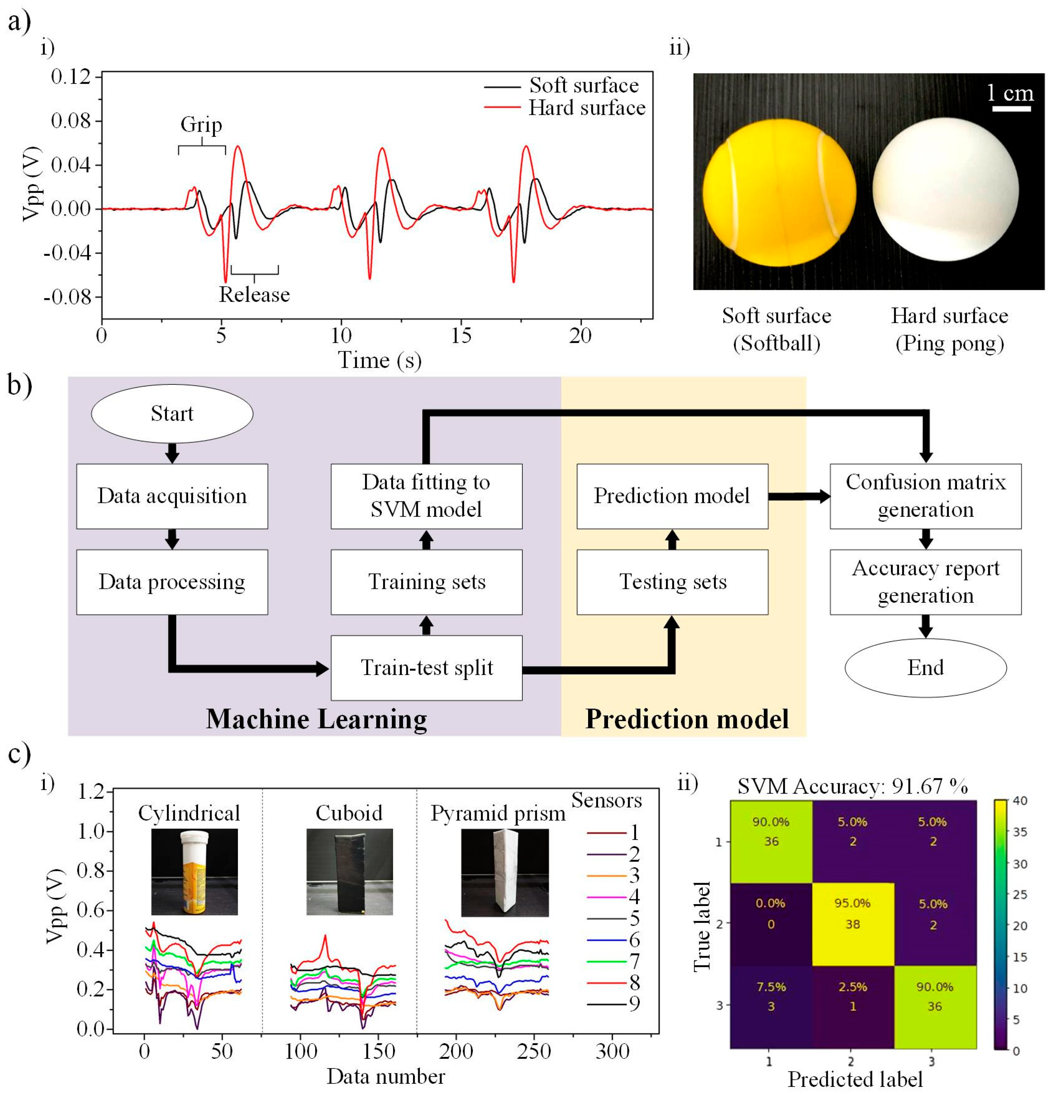 Nanomaterials 12 01317 g006 Nanomaterials 12 01317 g006