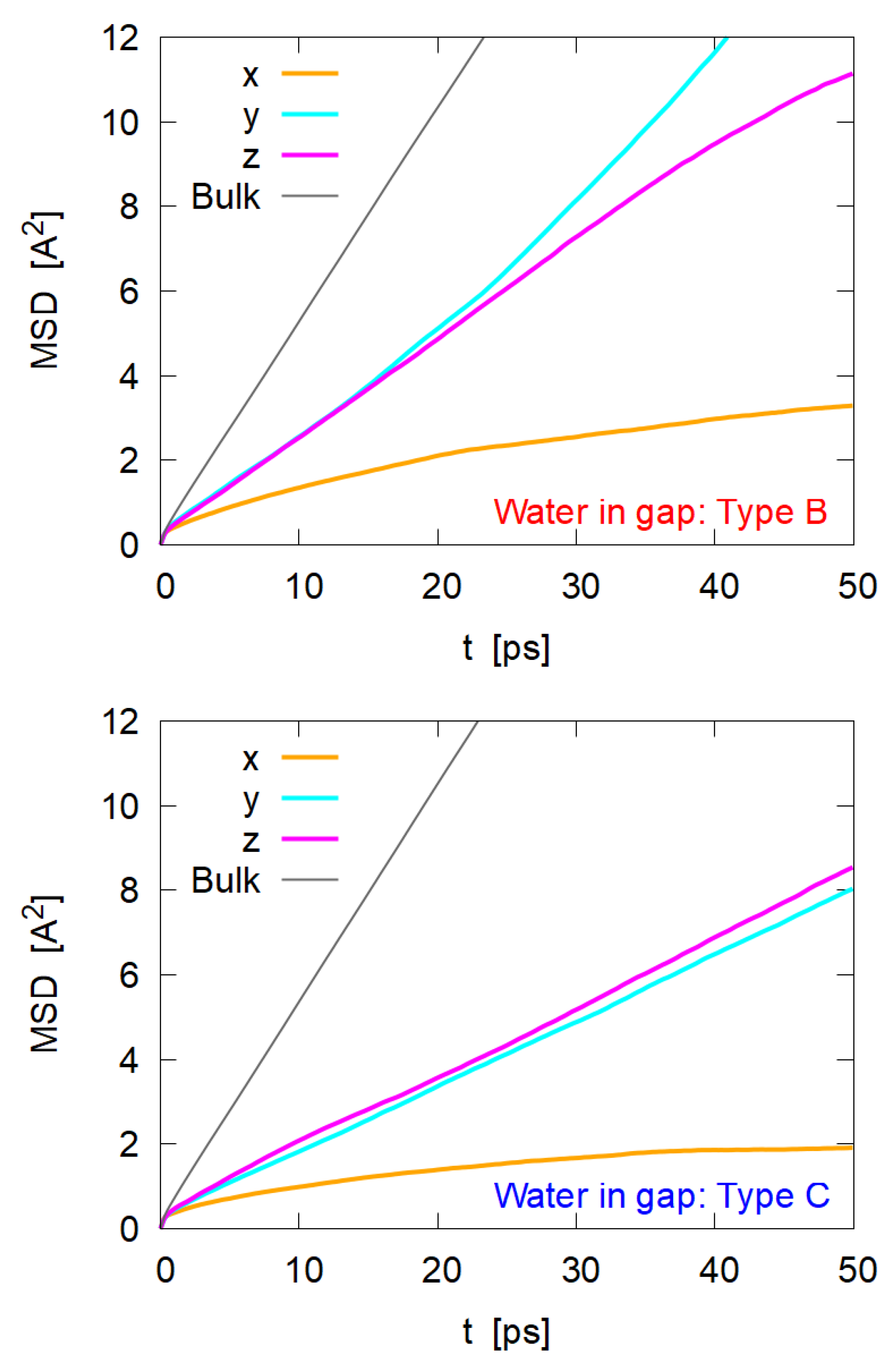 Nanomaterials 12 01321 g008 550