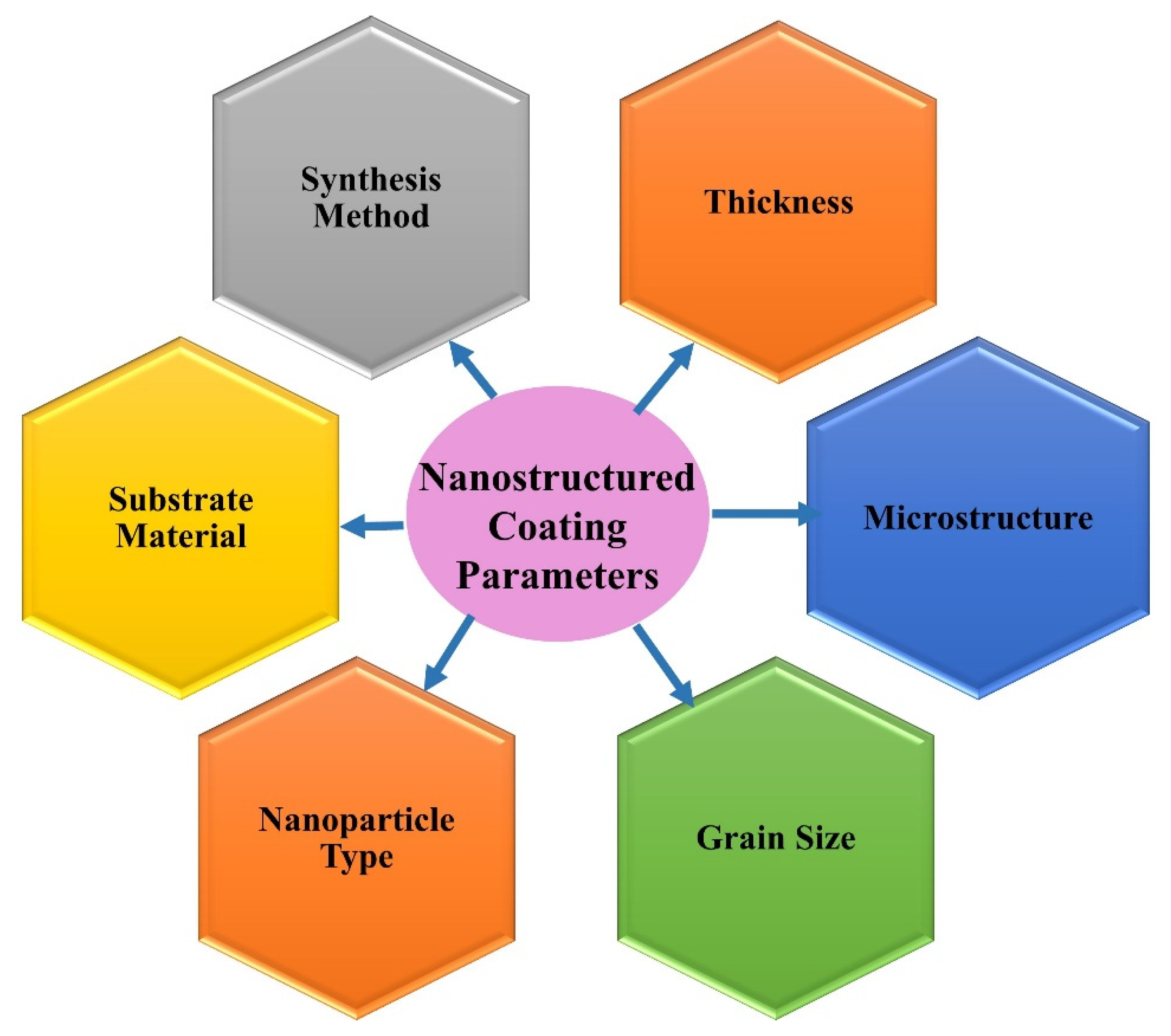 Nanomaterials 12 01323 g002