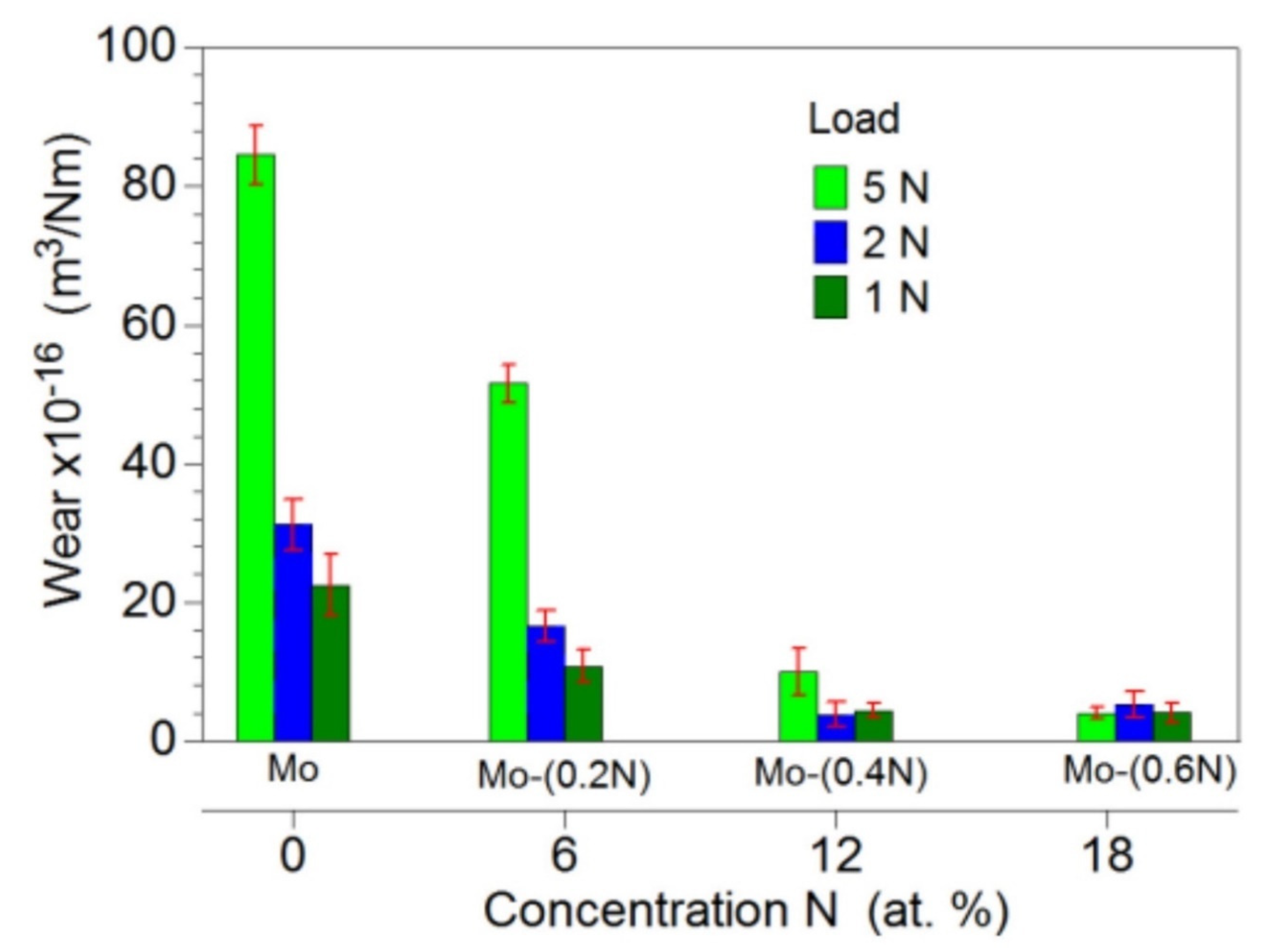 Nanomaterials 12 01323 g010
