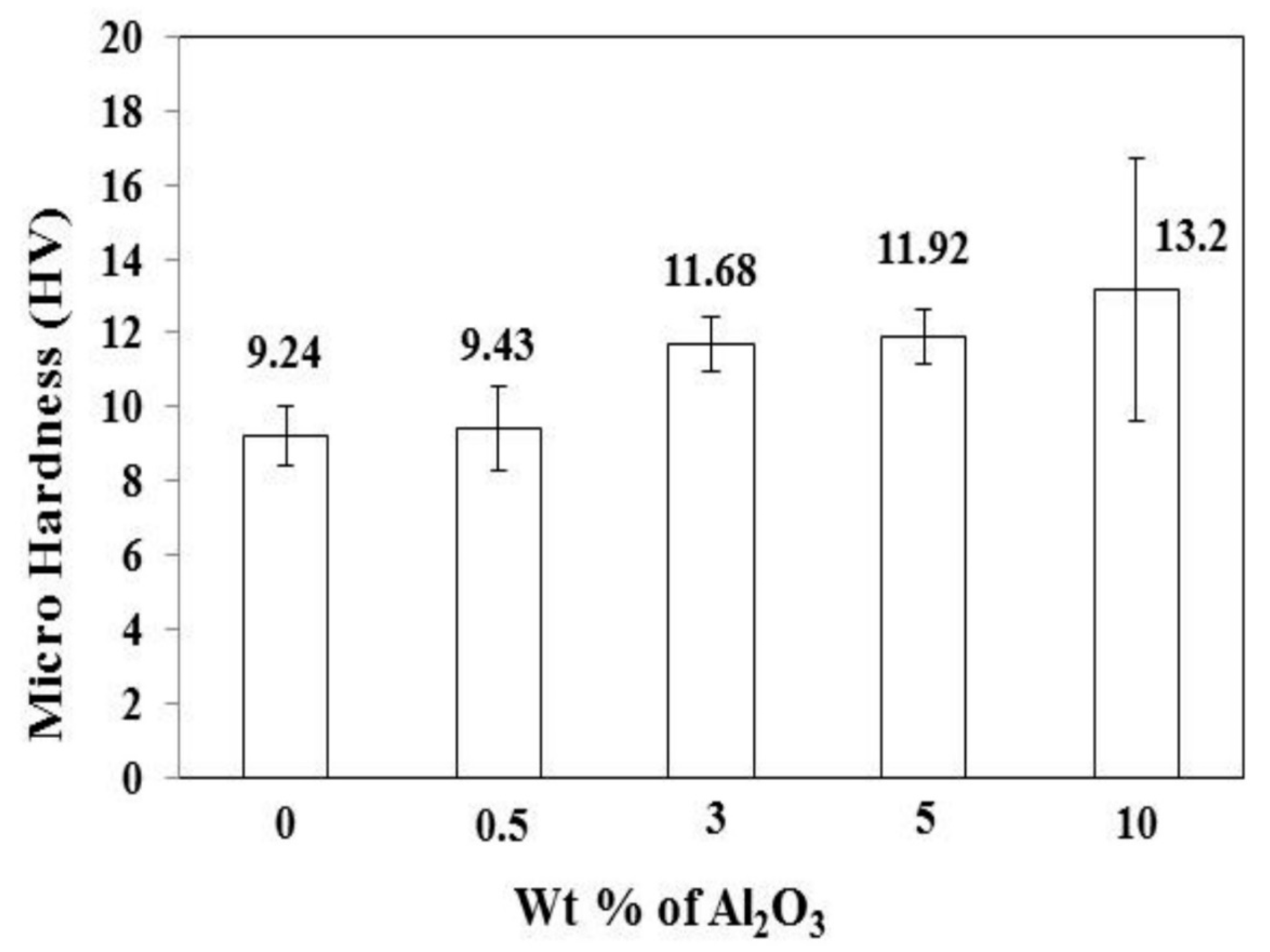 Nanomaterials 12 01323 g014