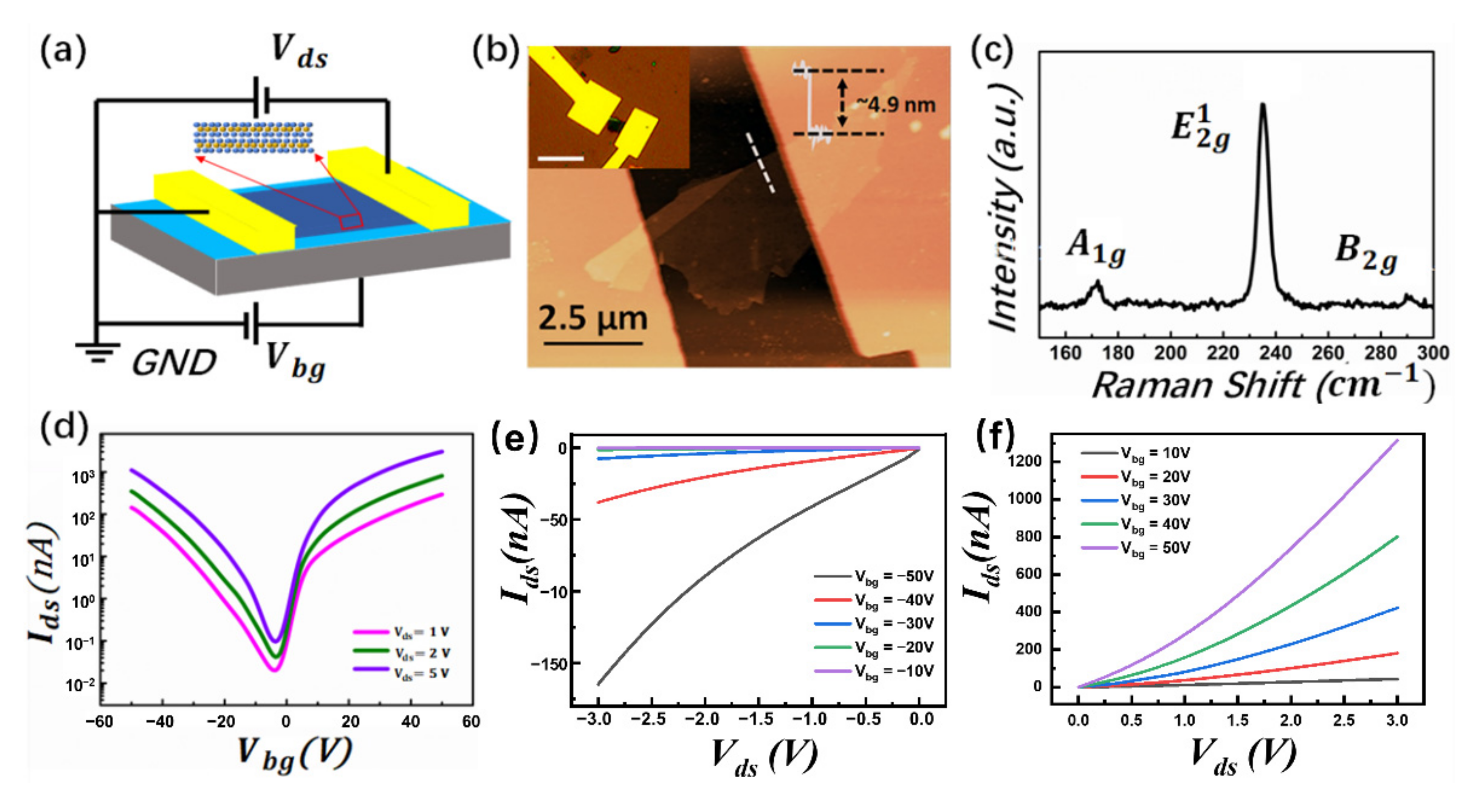 Nanomaterials 12 01325 g001 550
