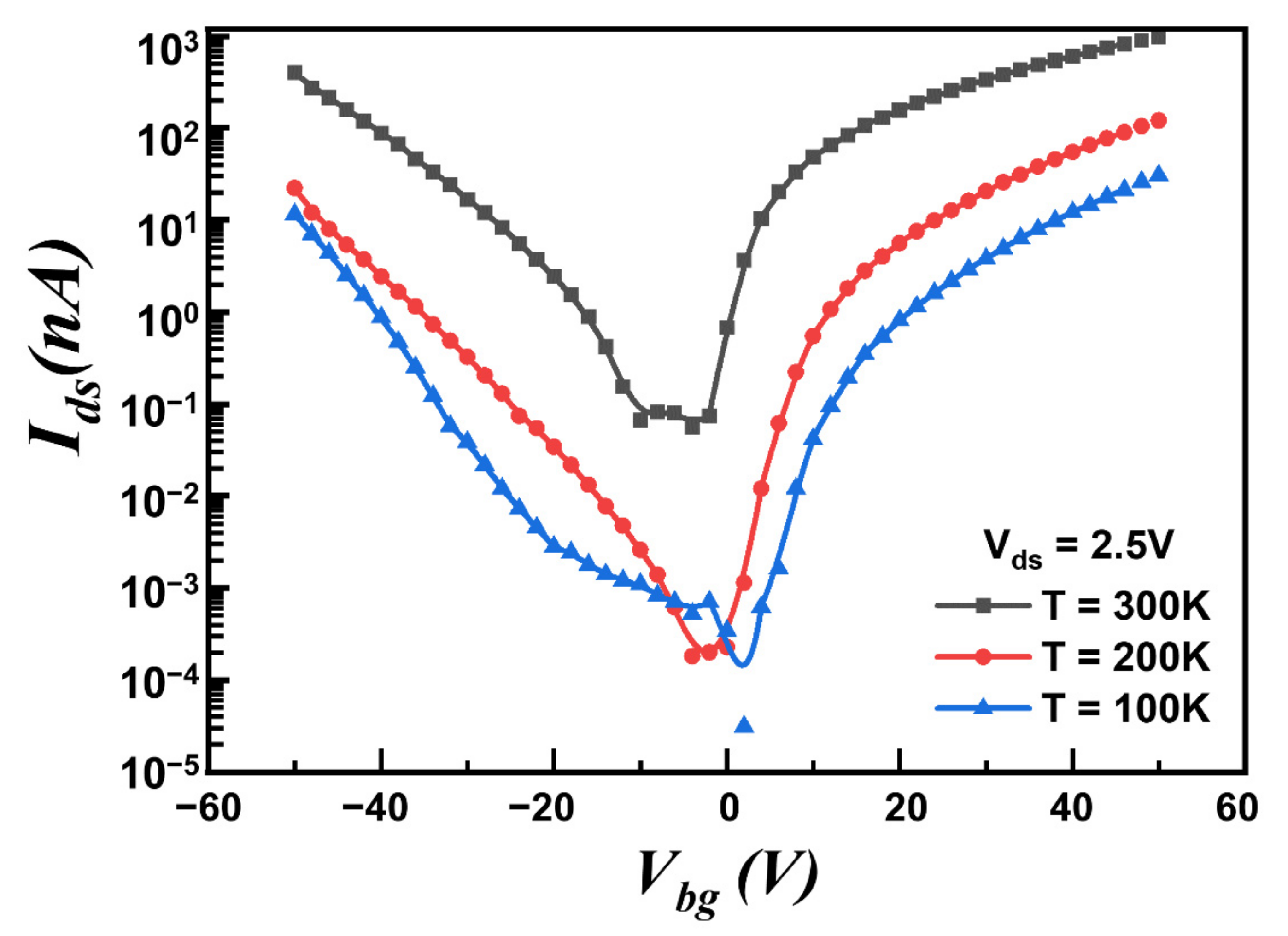 Nanomaterials 12 01325 g005 550